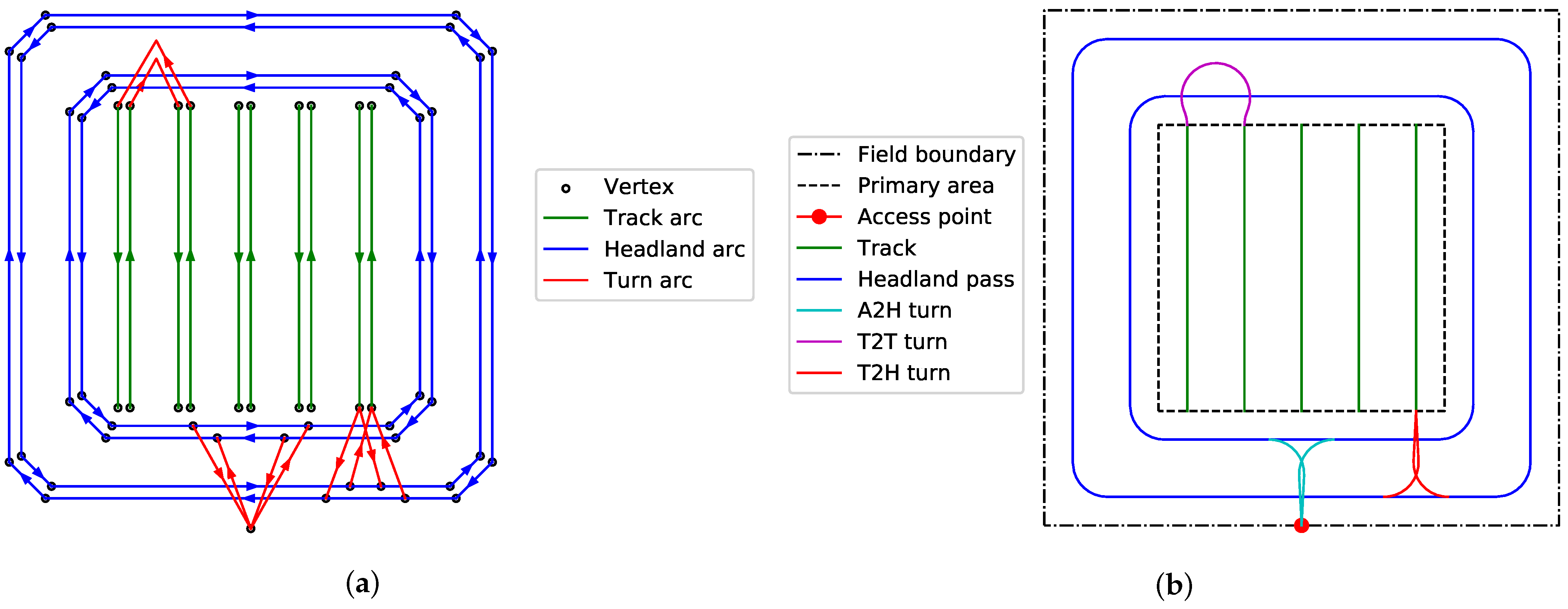 Agronomy 12 01151 g004 Agronomy 12 01151 g004