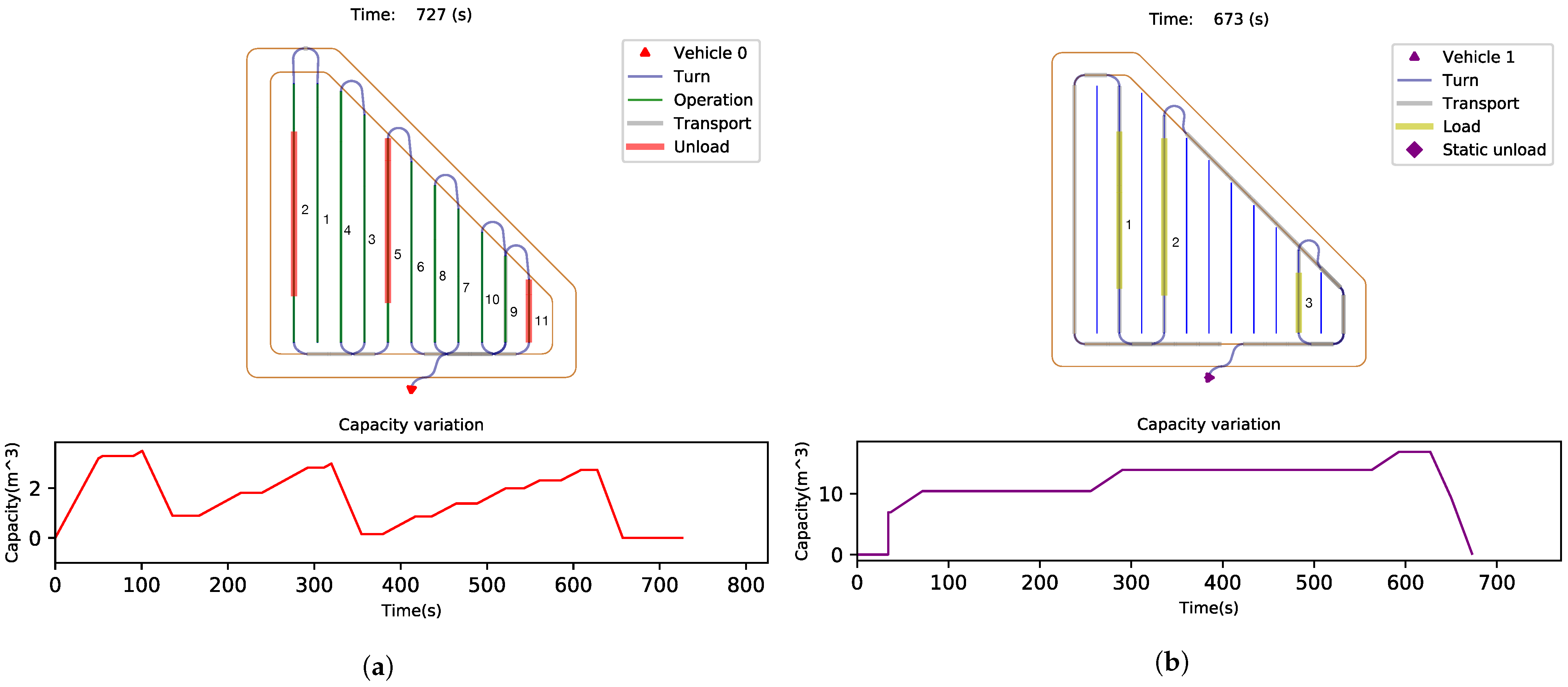 Agronomy 12 01151 g007 Agronomy 12 01151 g007