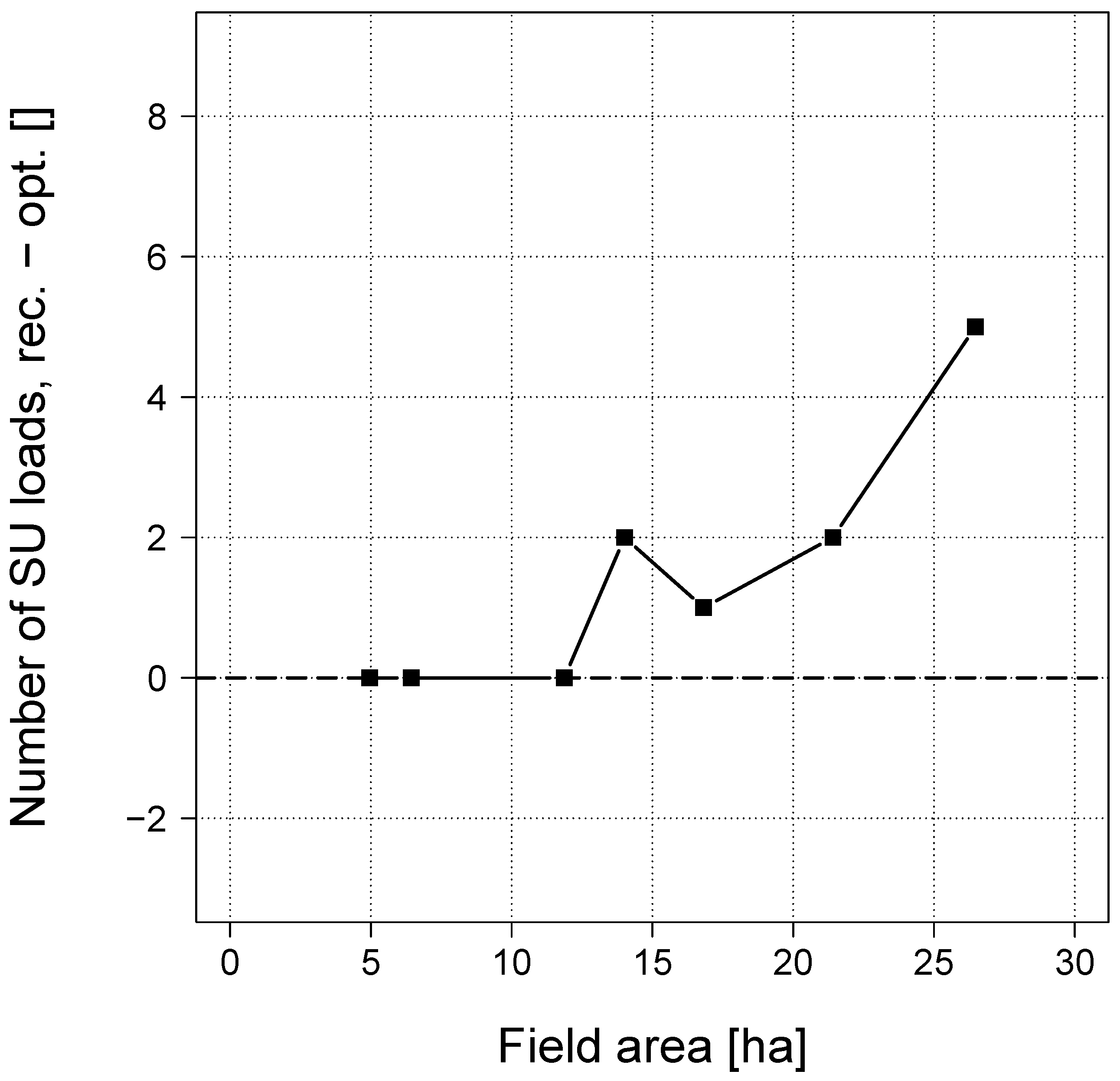 Agronomy 12 01151 g008 Agronomy 12 01151 g008