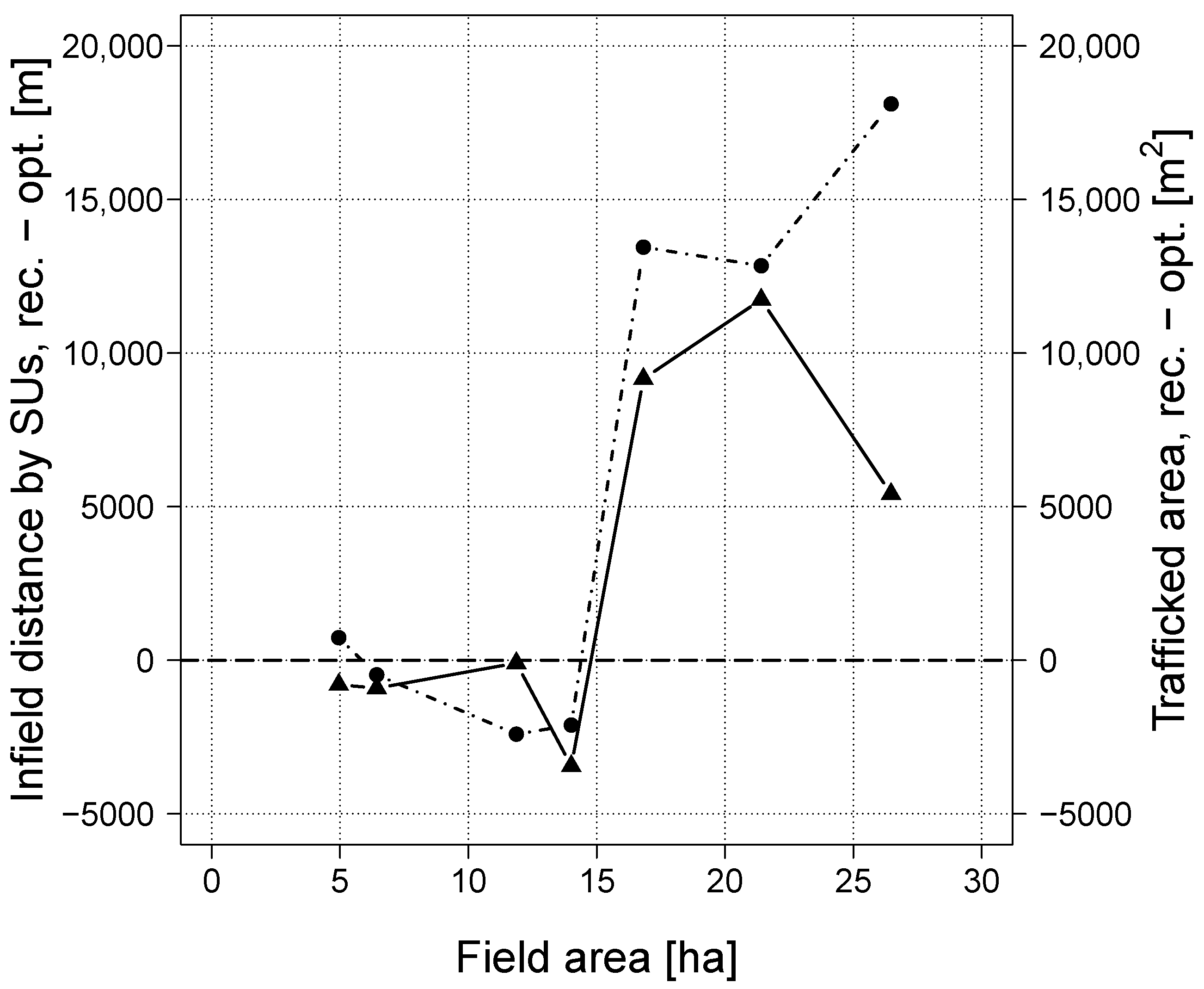 Agronomy 12 01151 g009 Agronomy 12 01151 g009