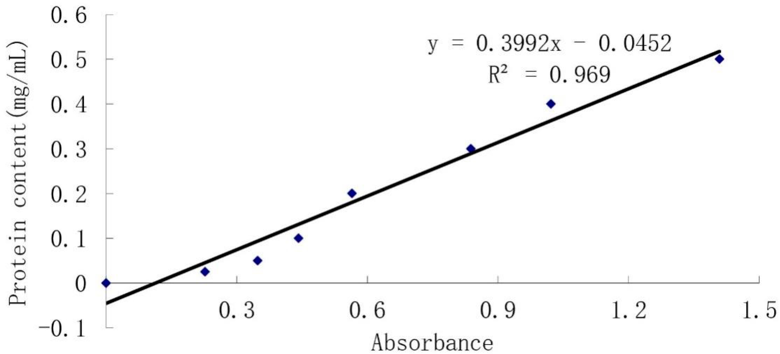 Agronomy 12 01152 g002
