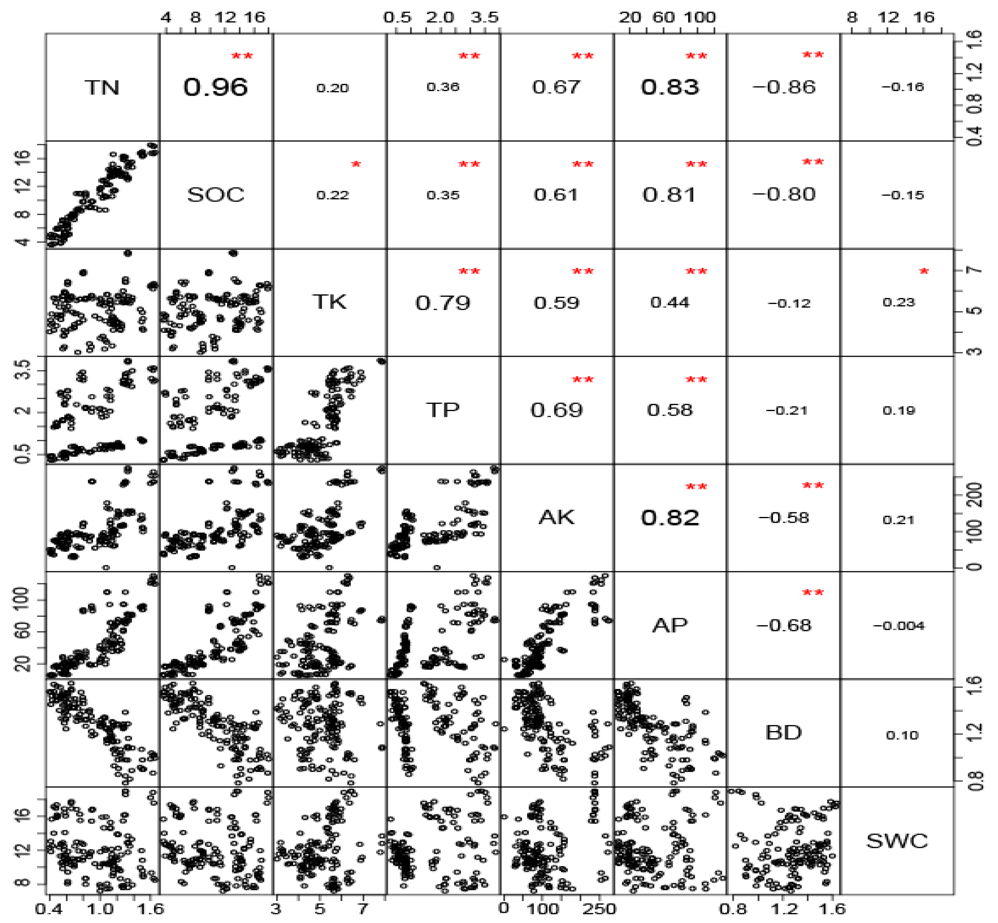 Agronomy 12 01153 g002