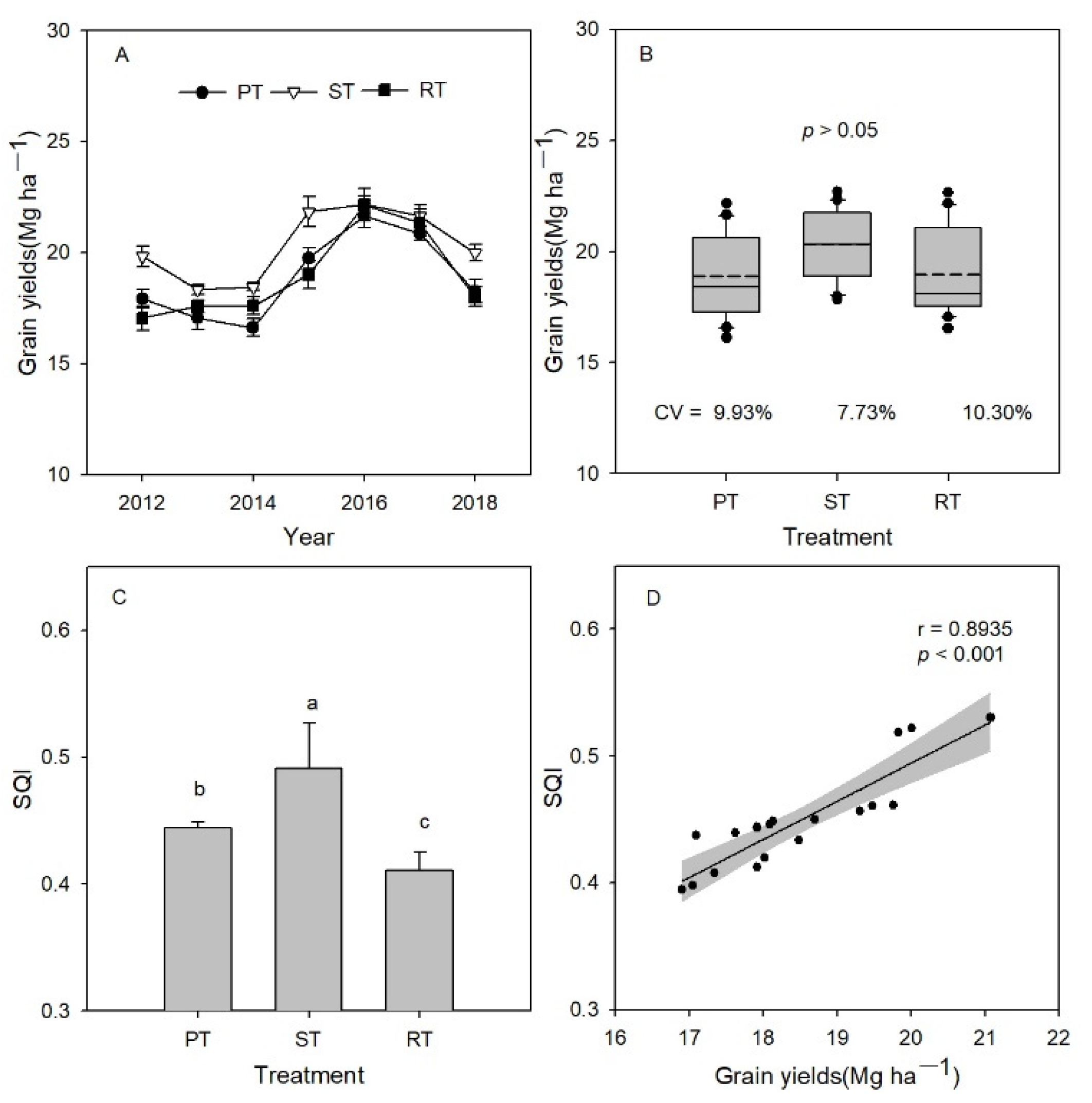 Agronomy 12 01153 g003