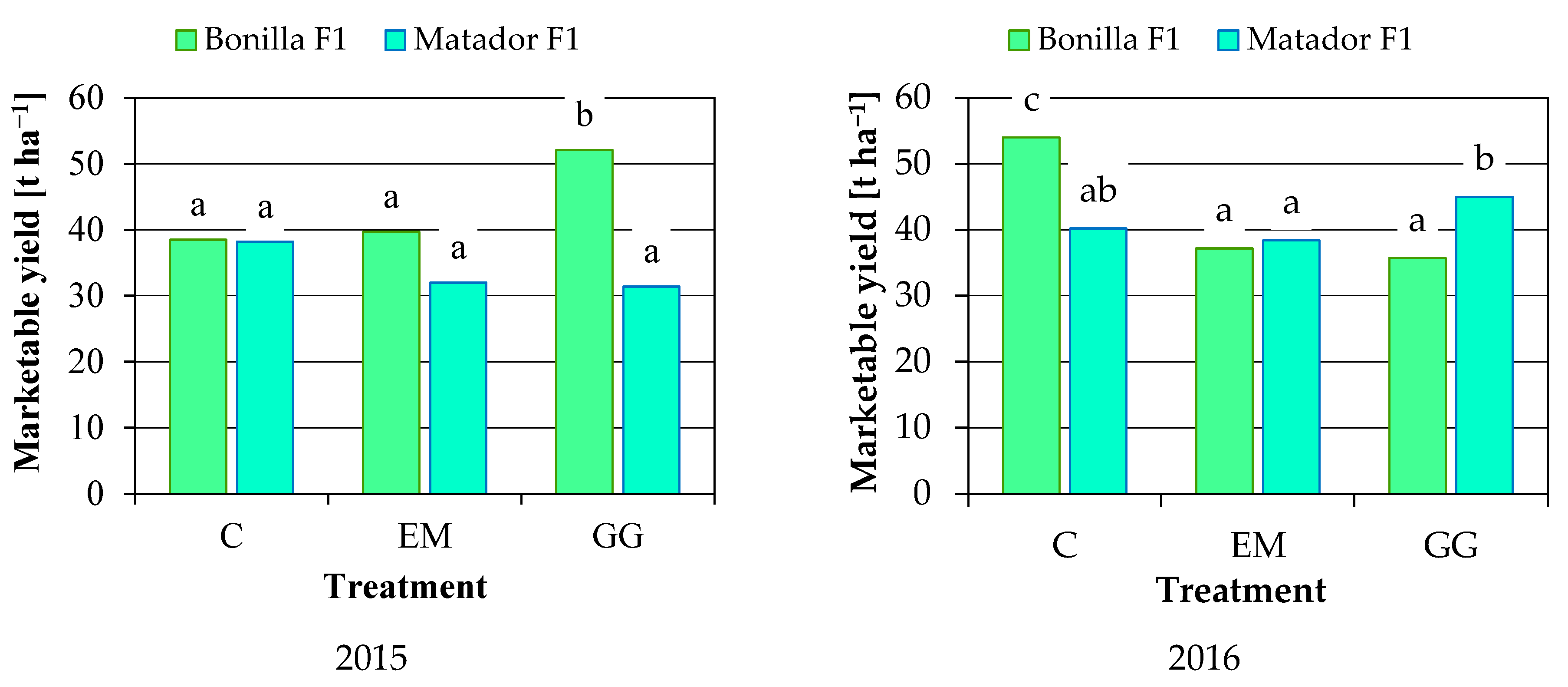 Agronomy 12 01156 g002 Agronomy 12 01156 g002