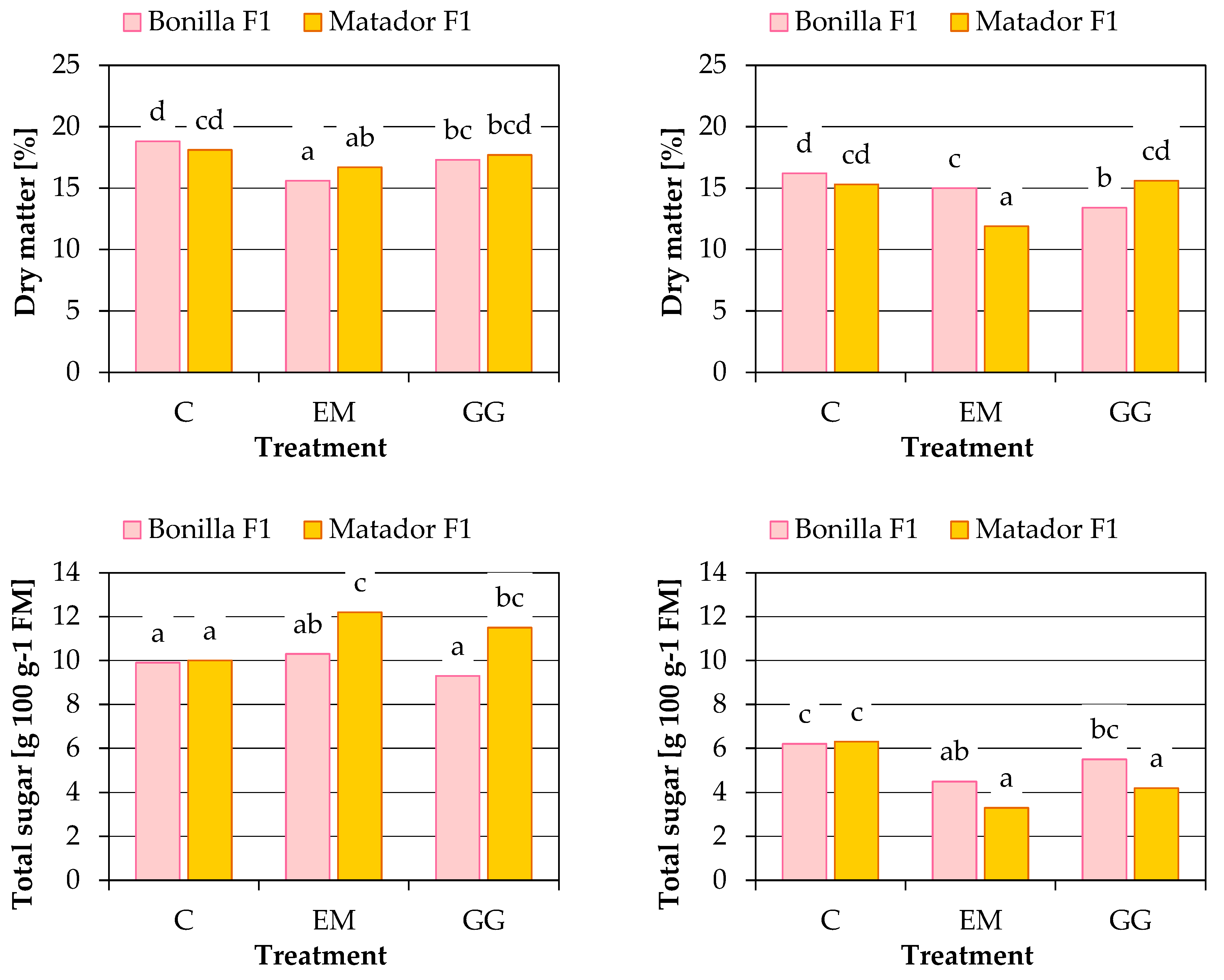 Agronomy 12 01156 g003a Agronomy 12 01156 g003a