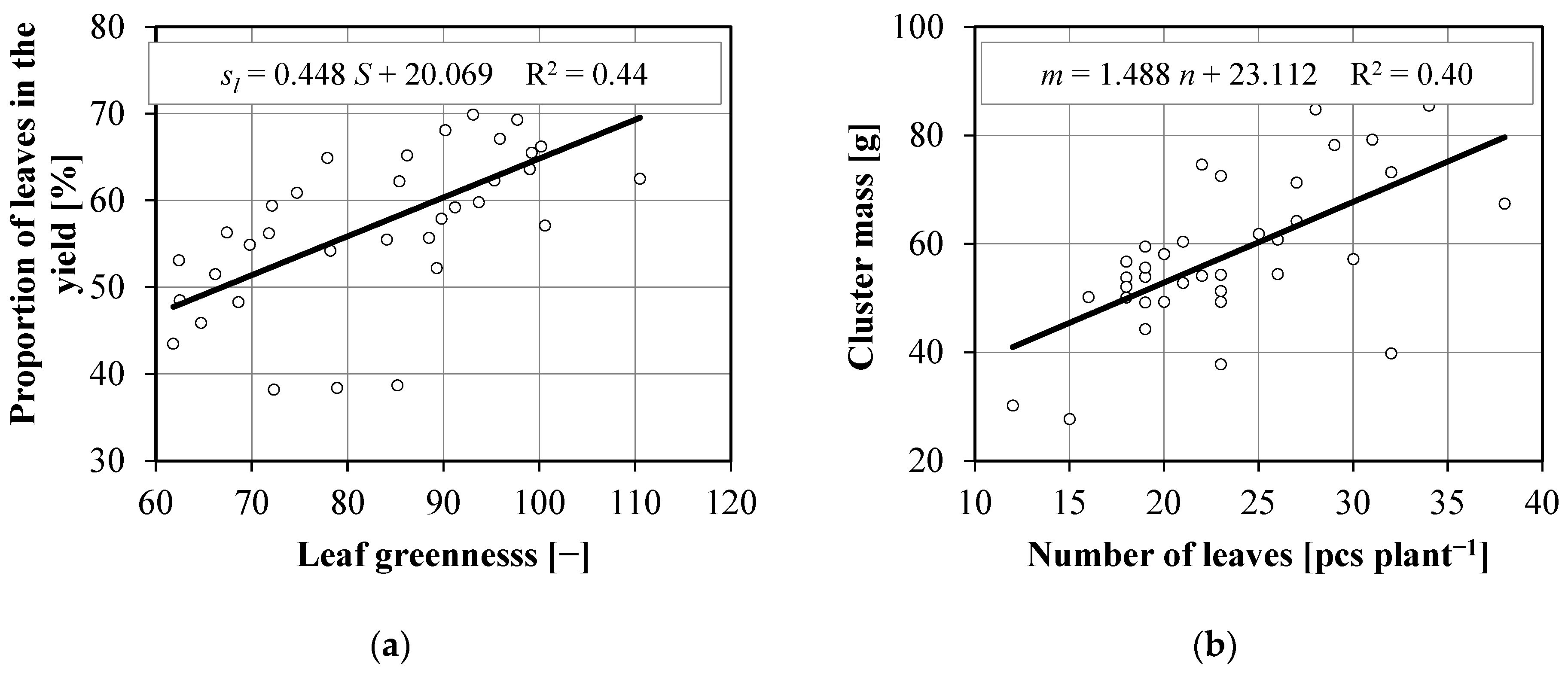 Agronomy 12 01156 g005 Agronomy 12 01156 g005