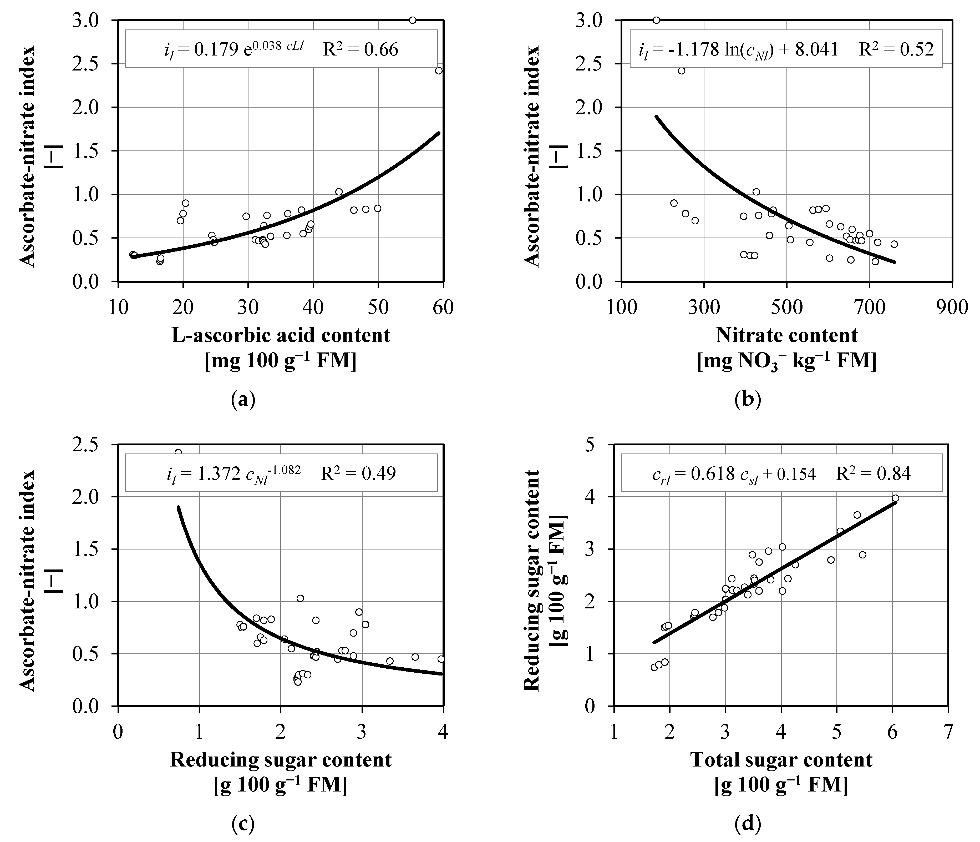 Agronomy 12 01156 g007 Agronomy 12 01156 g007