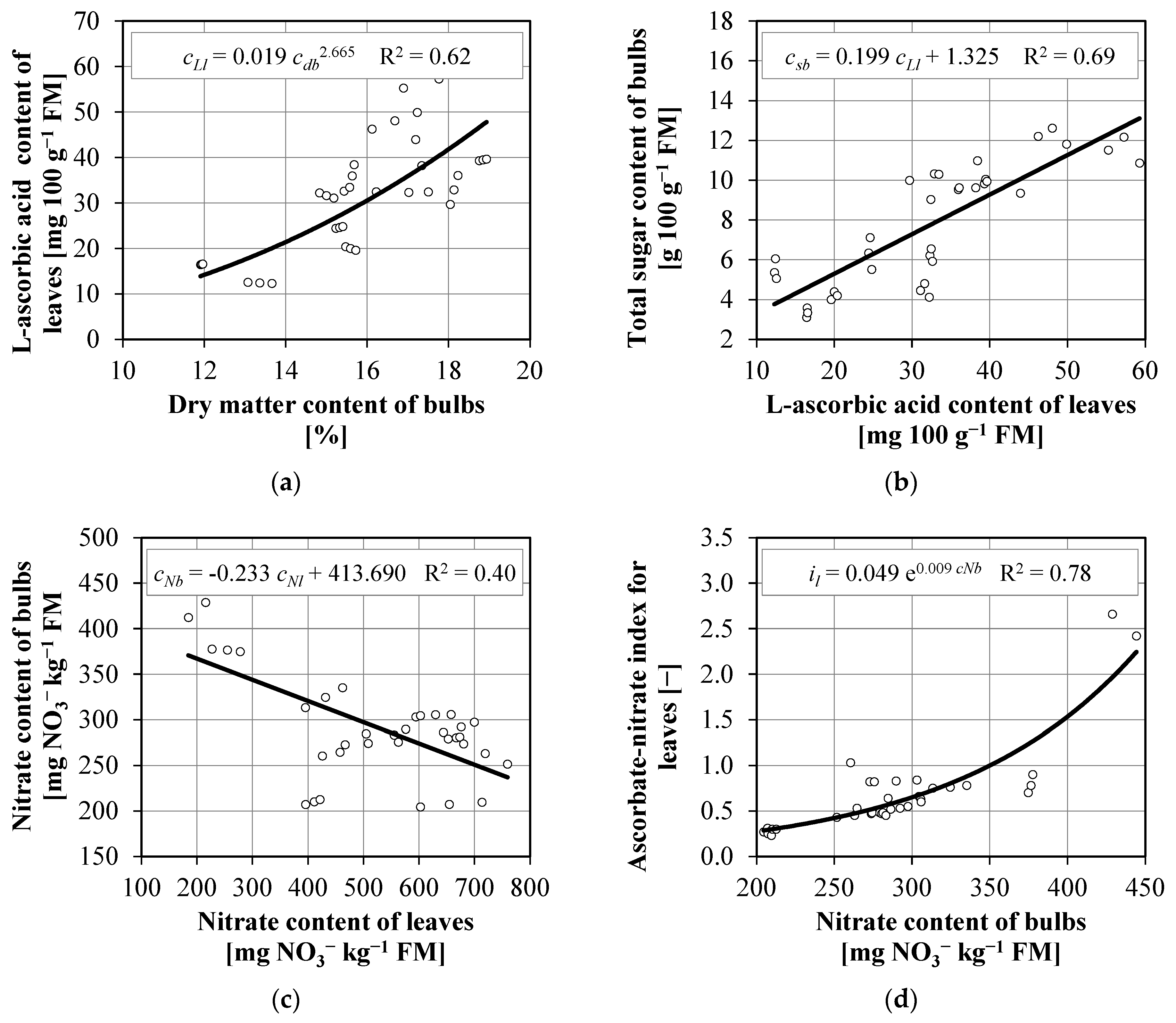 Agronomy 12 01156 g008 Agronomy 12 01156 g008