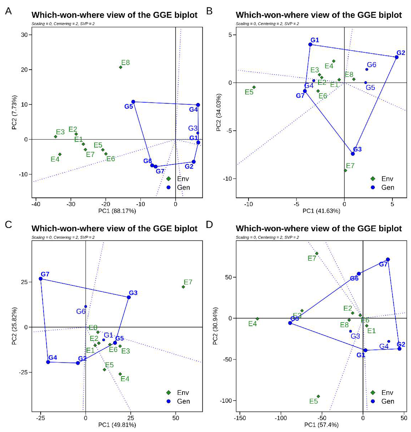Agronomy 12 01157 g002