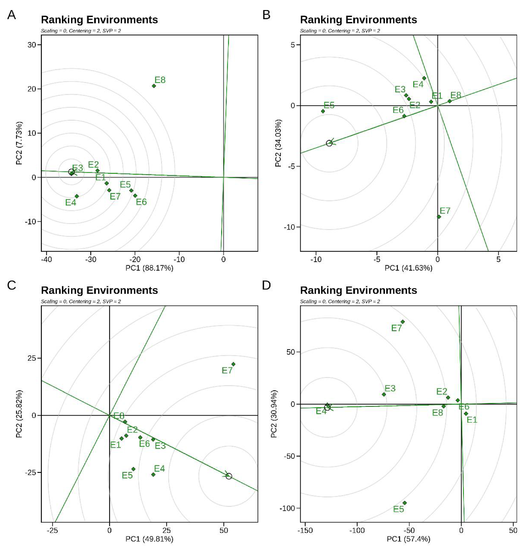 Agronomy 12 01157 g003