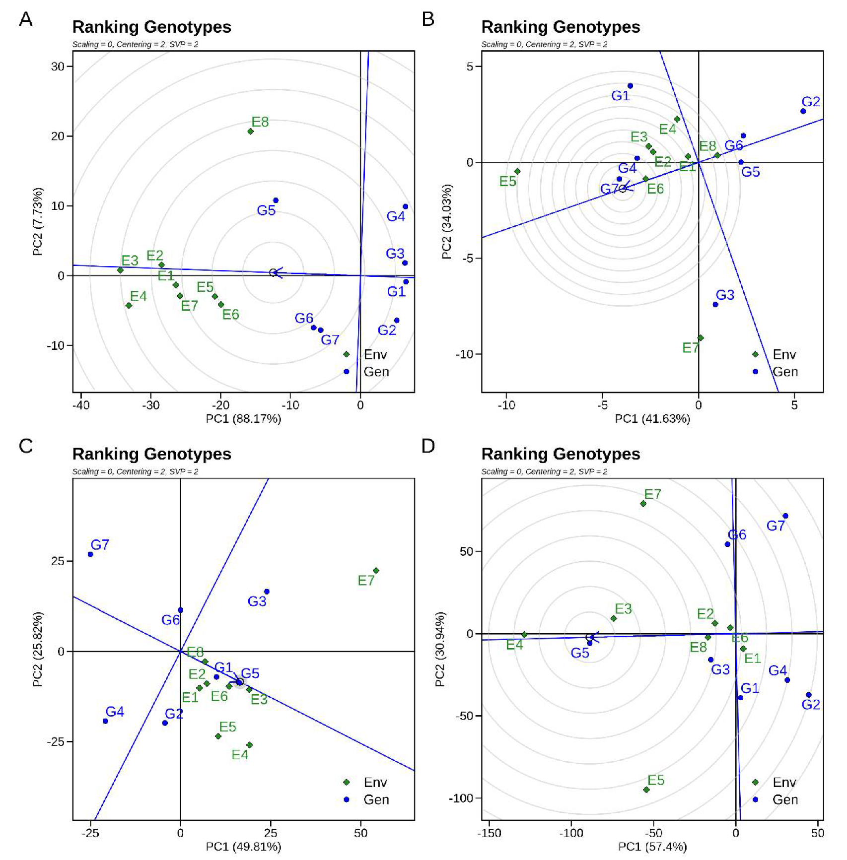 Agronomy 12 01157 g004