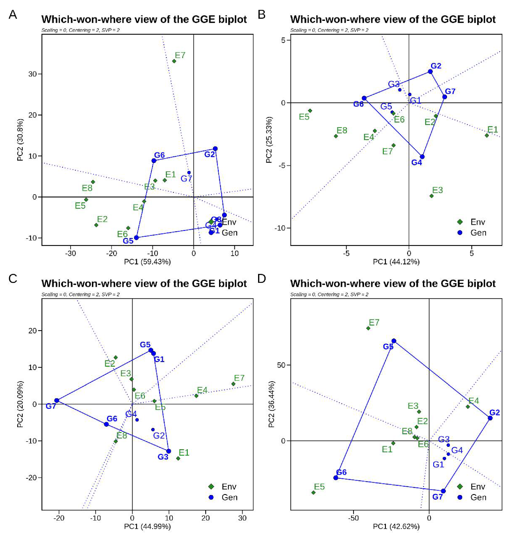 Agronomy 12 01157 g006