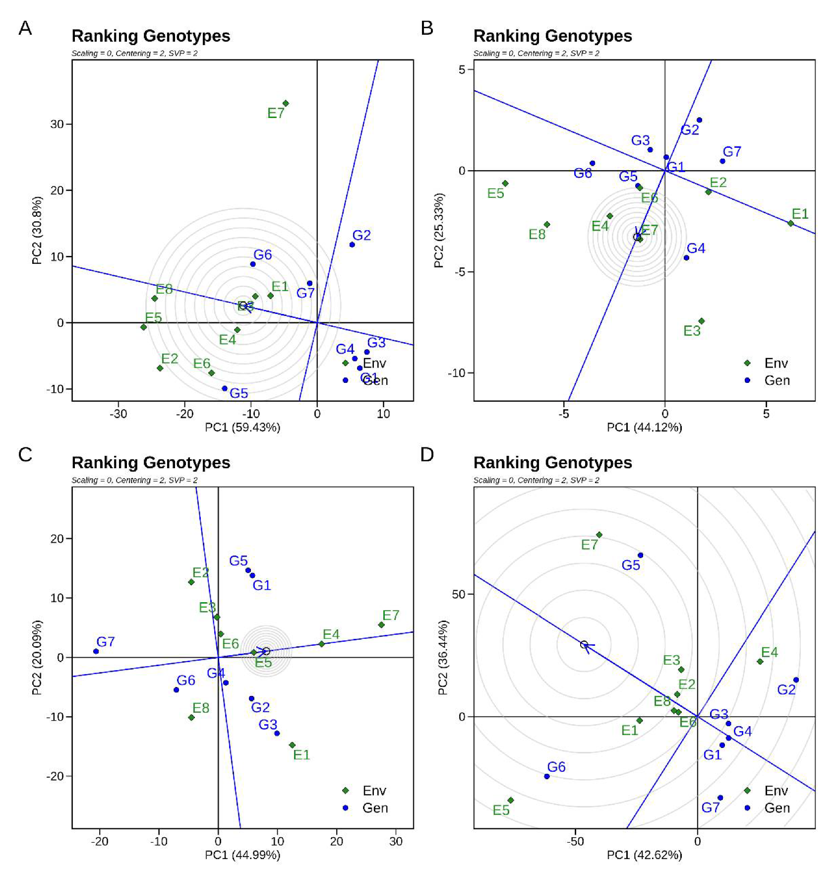 Agronomy 12 01157 g008