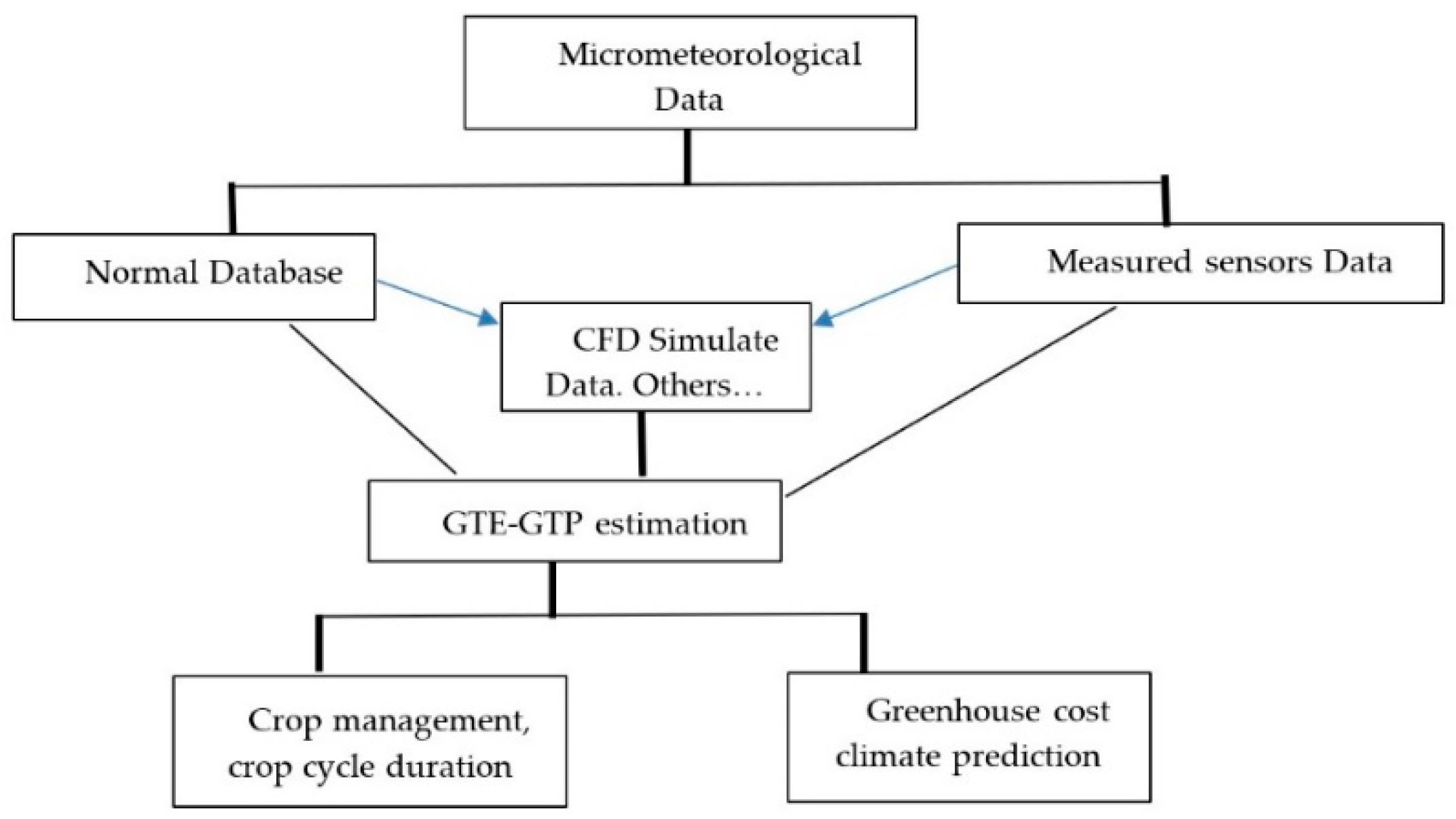 Agronomy 12 01158 g001