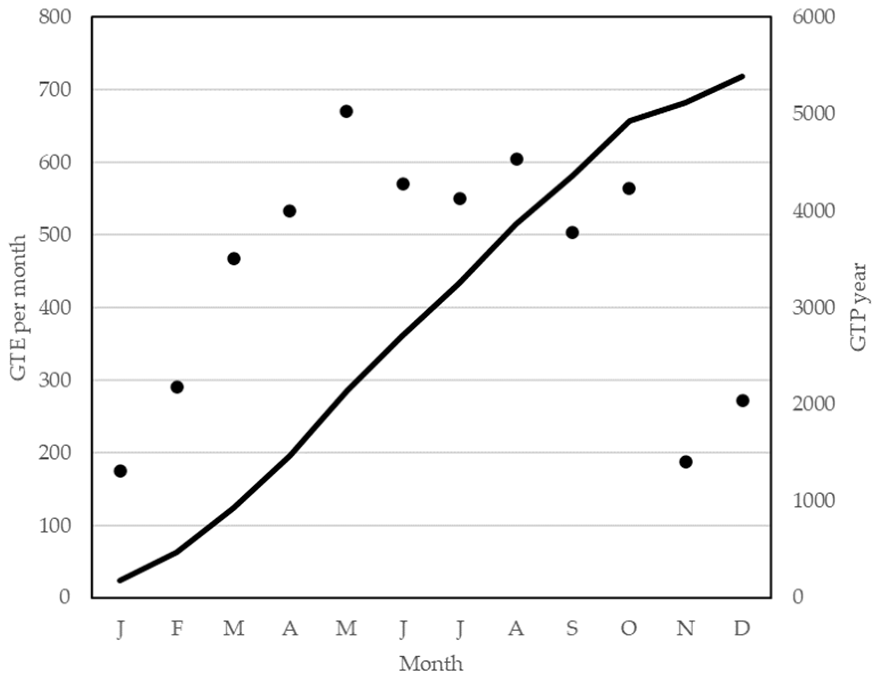 Agronomy 12 01158 g005