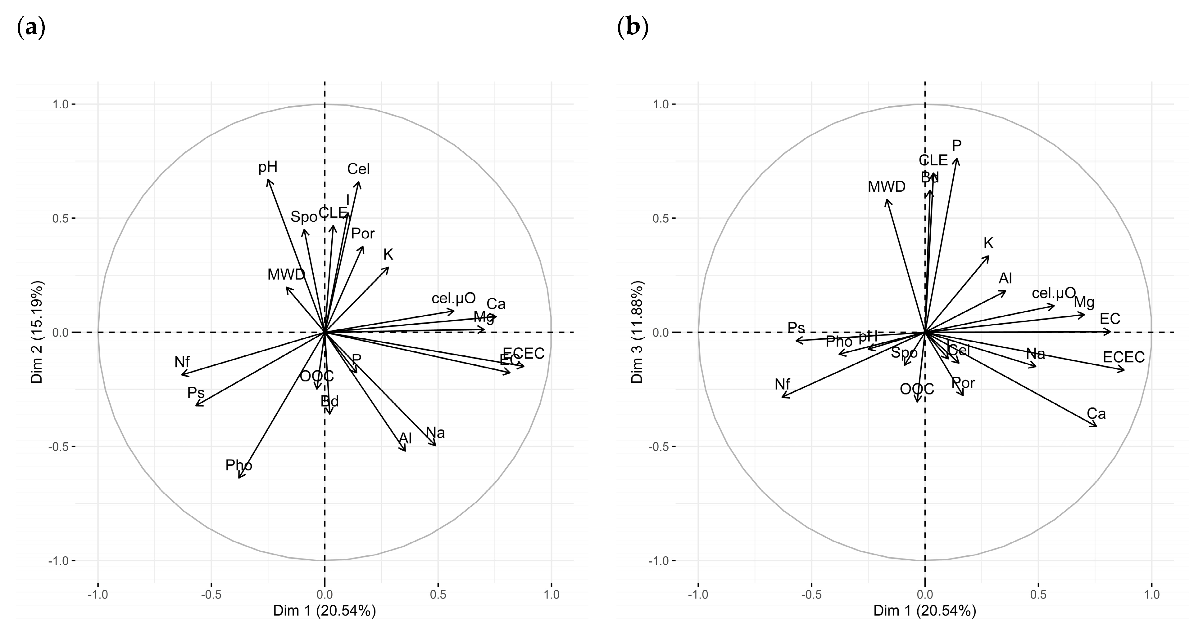 Agronomy 12 01159 g003 Agronomy 12 01159 g003