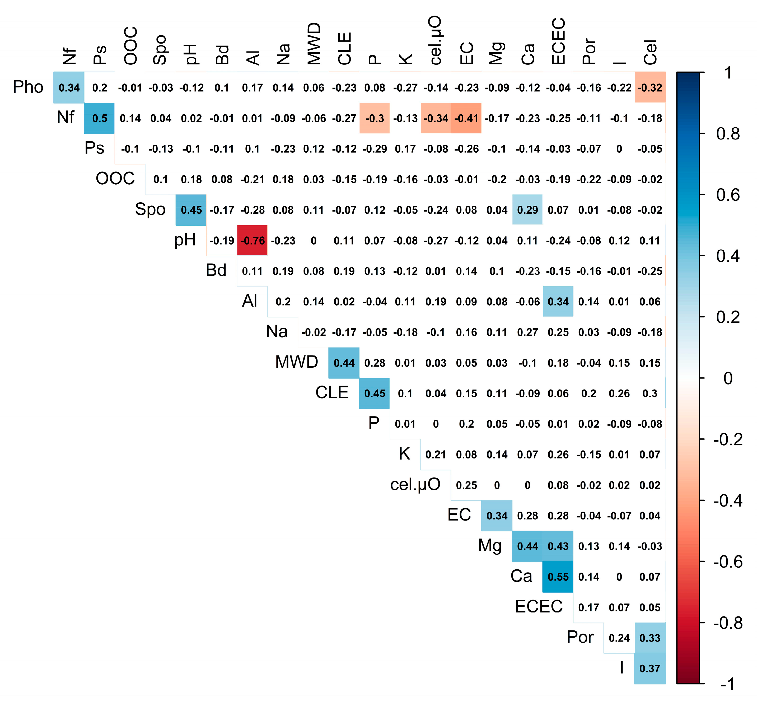 Agronomy 12 01159 g004 Agronomy 12 01159 g004