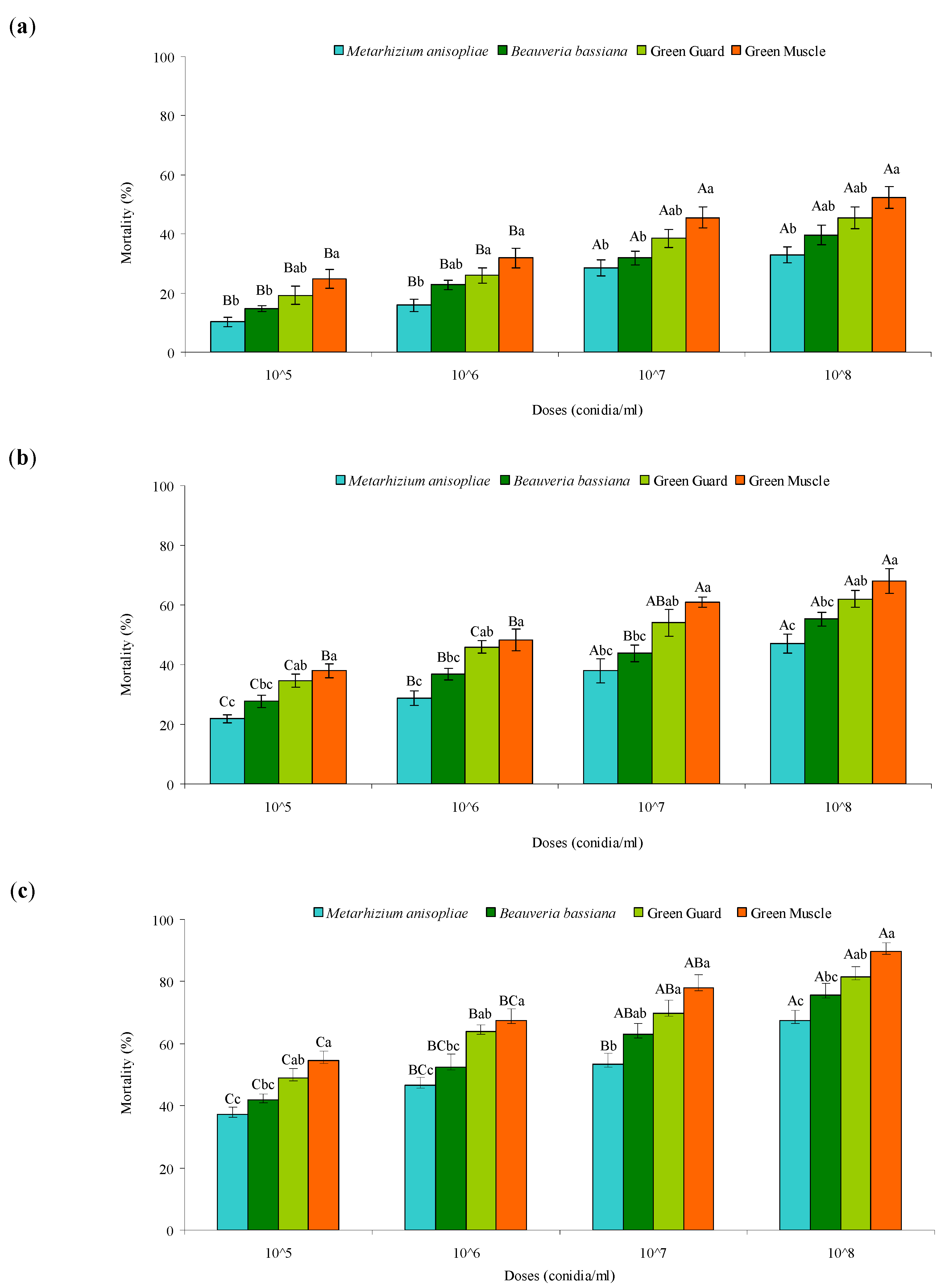 Agronomy 12 01160 g001 Agronomy 12 01160 g001