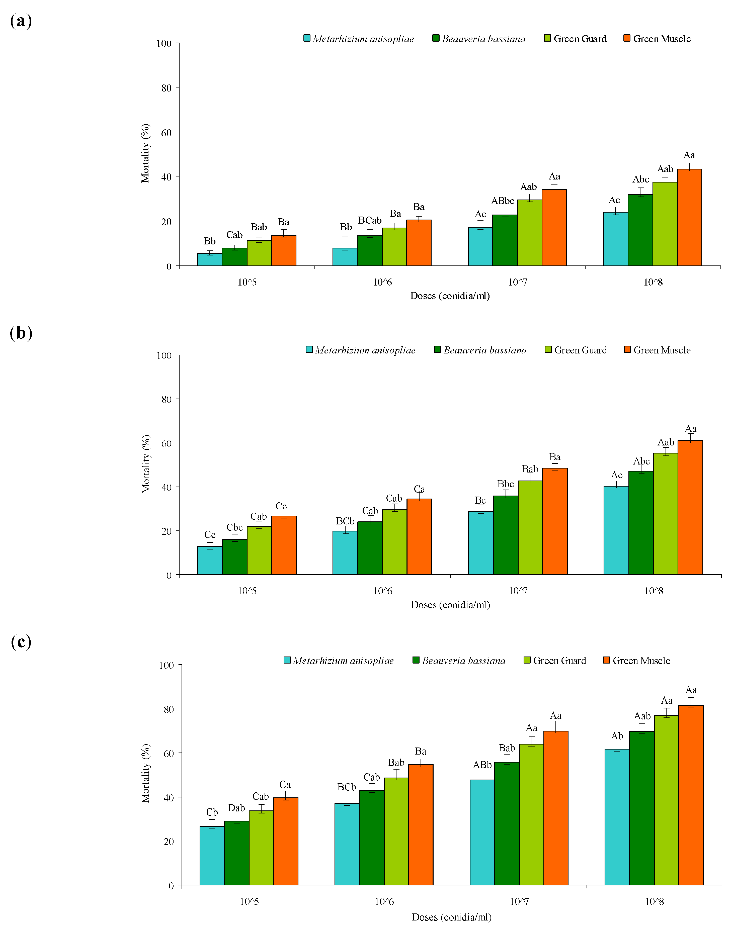 Agronomy 12 01160 g002 Agronomy 12 01160 g002