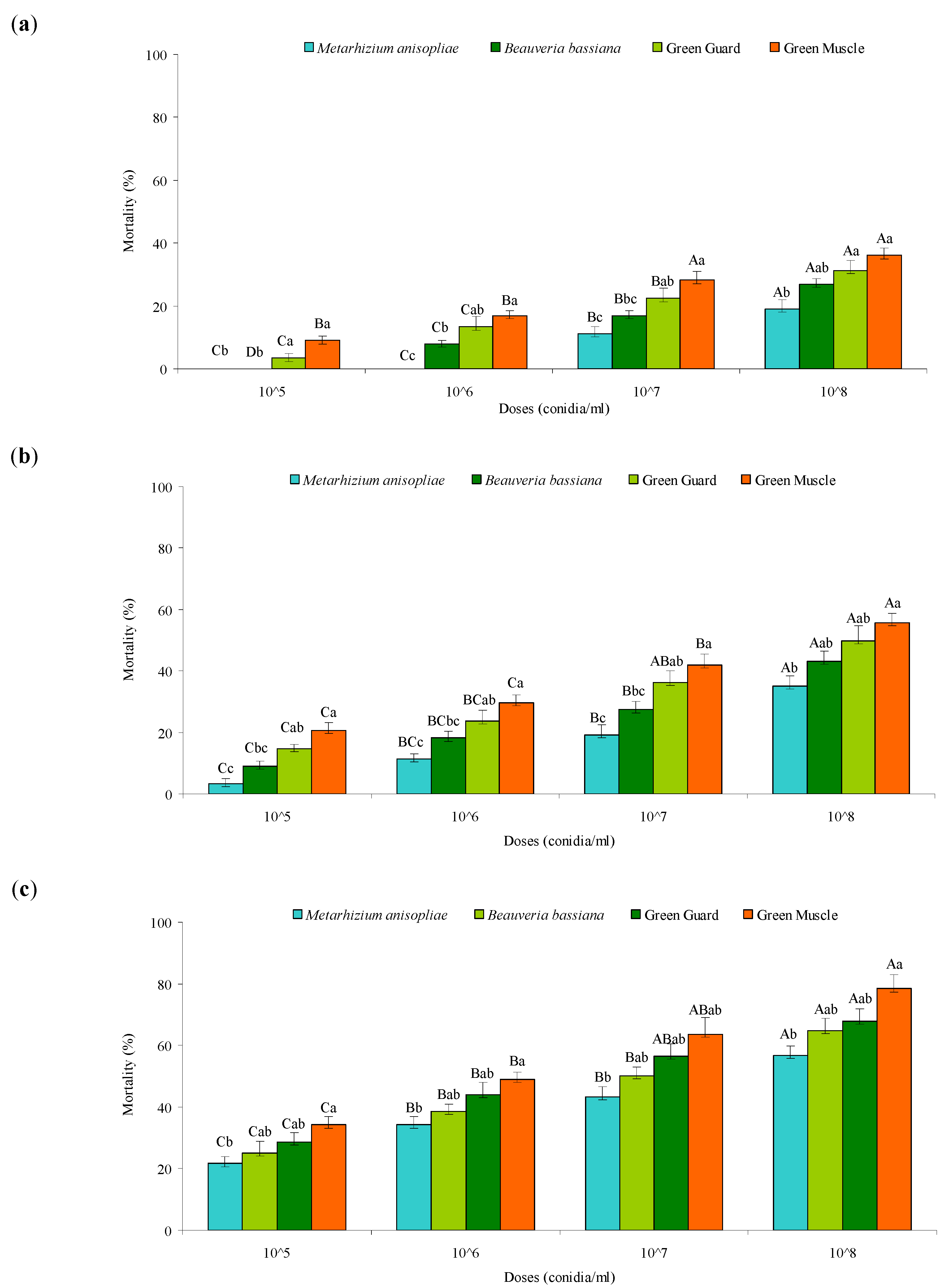 Agronomy 12 01160 g003 Agronomy 12 01160 g003