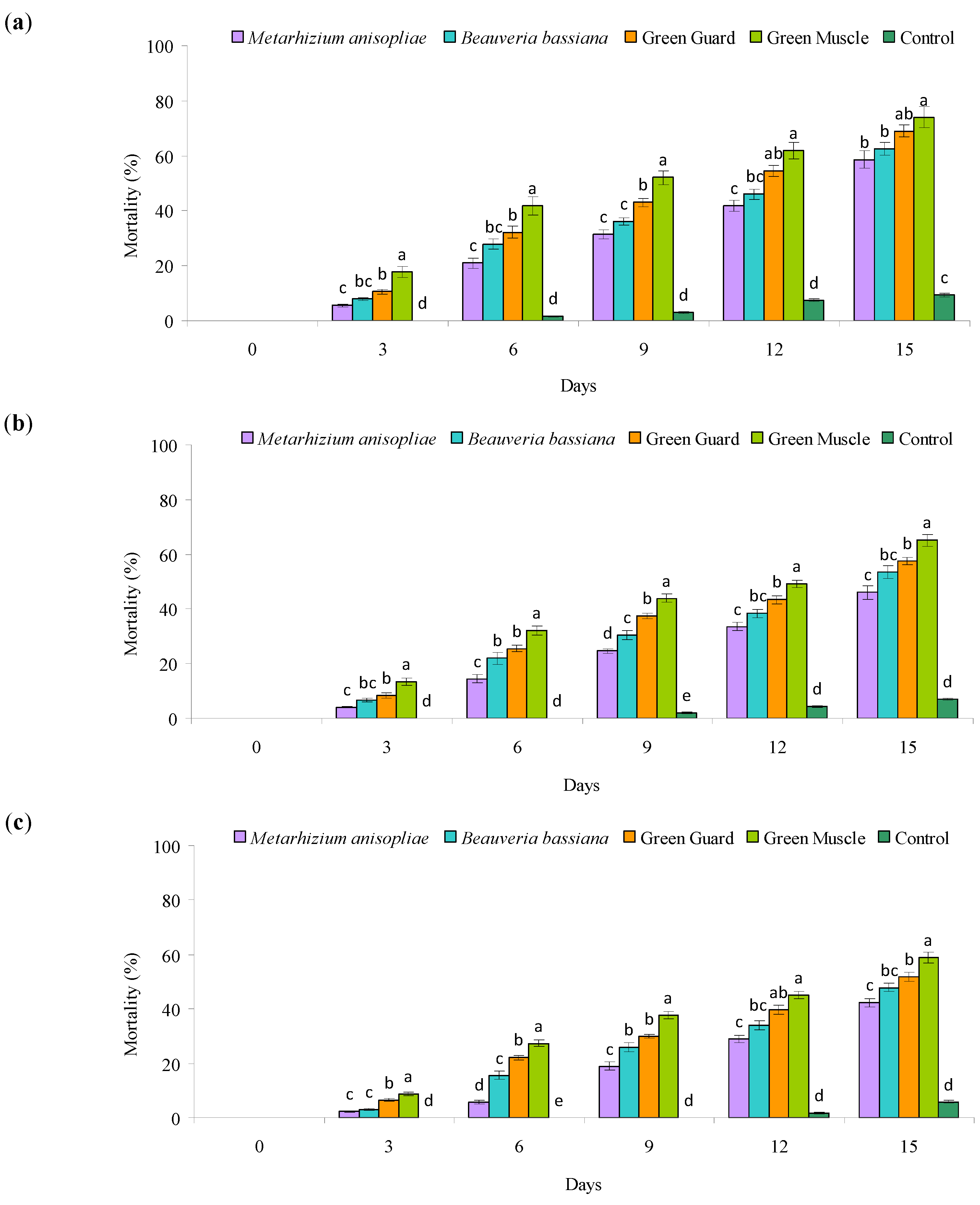 Agronomy 12 01160 g006 Agronomy 12 01160 g006