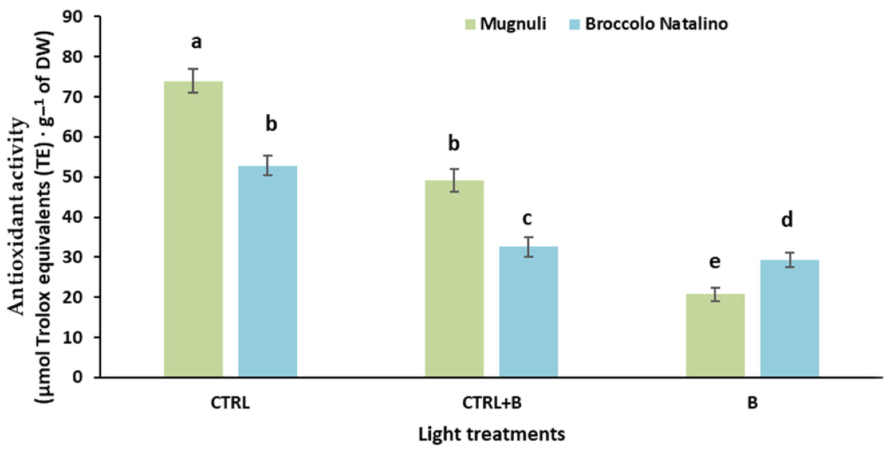 Agronomy 12 01161 g008