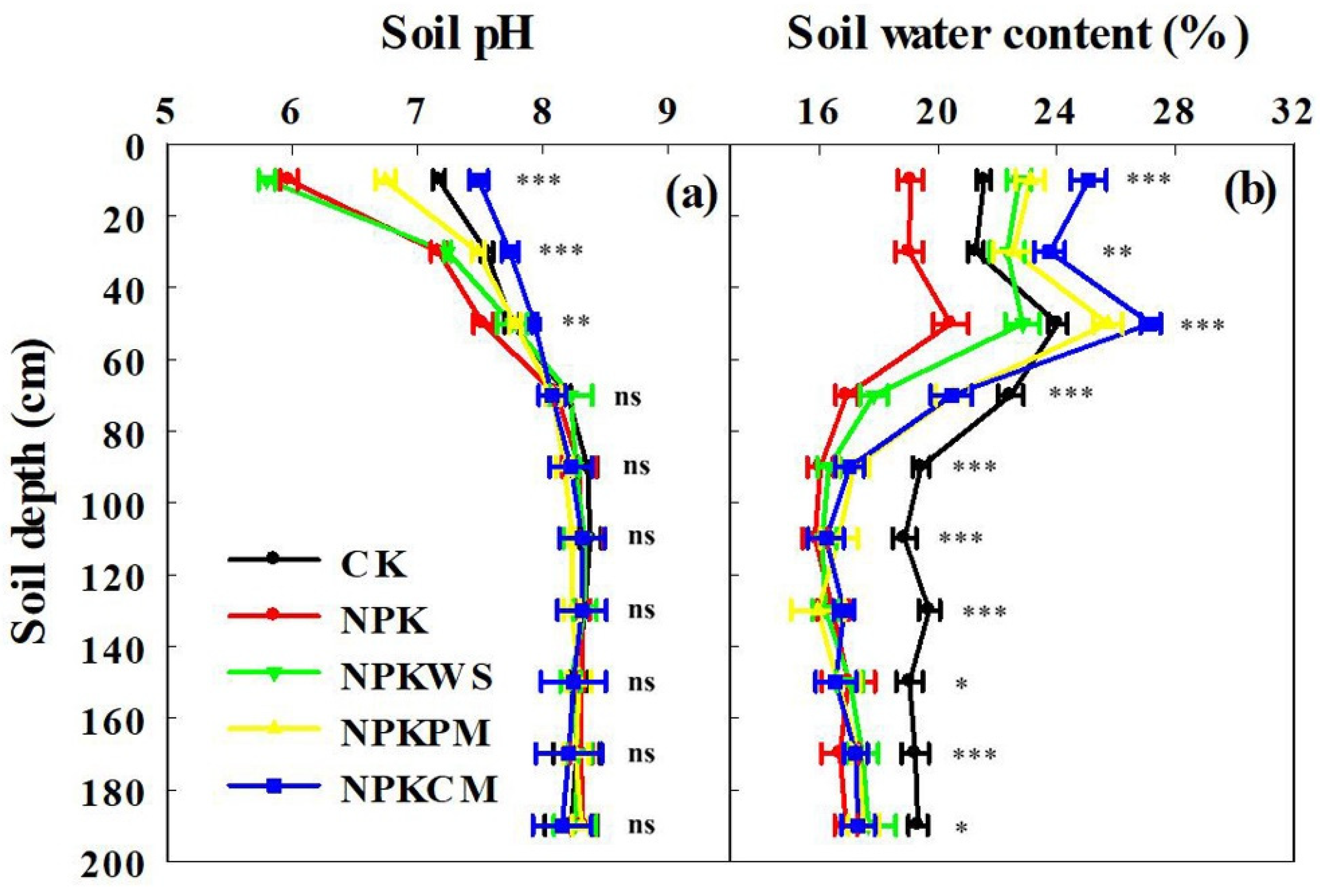 Agronomy 12 01162 g001 550