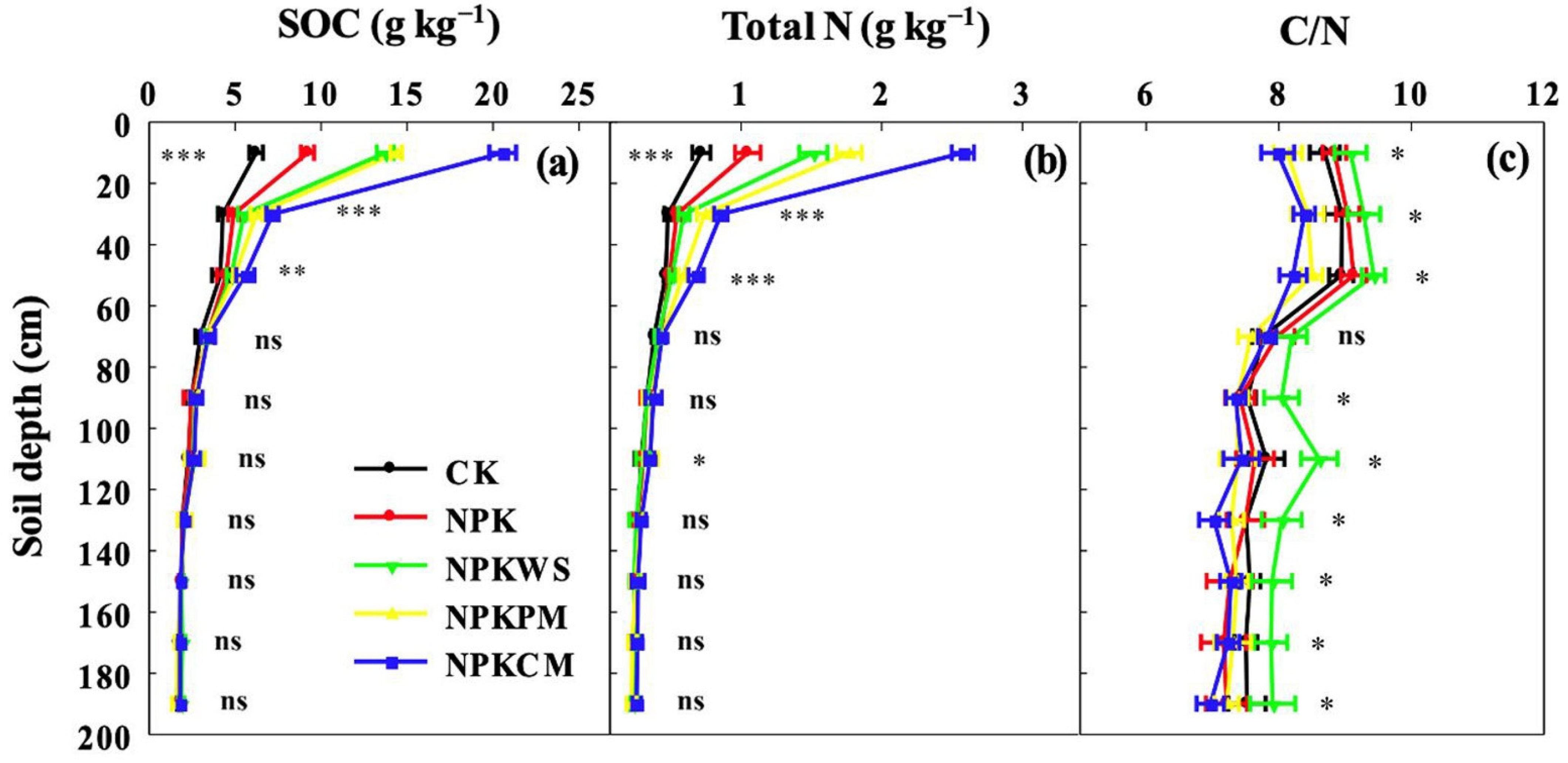 Agronomy 12 01162 g002 550