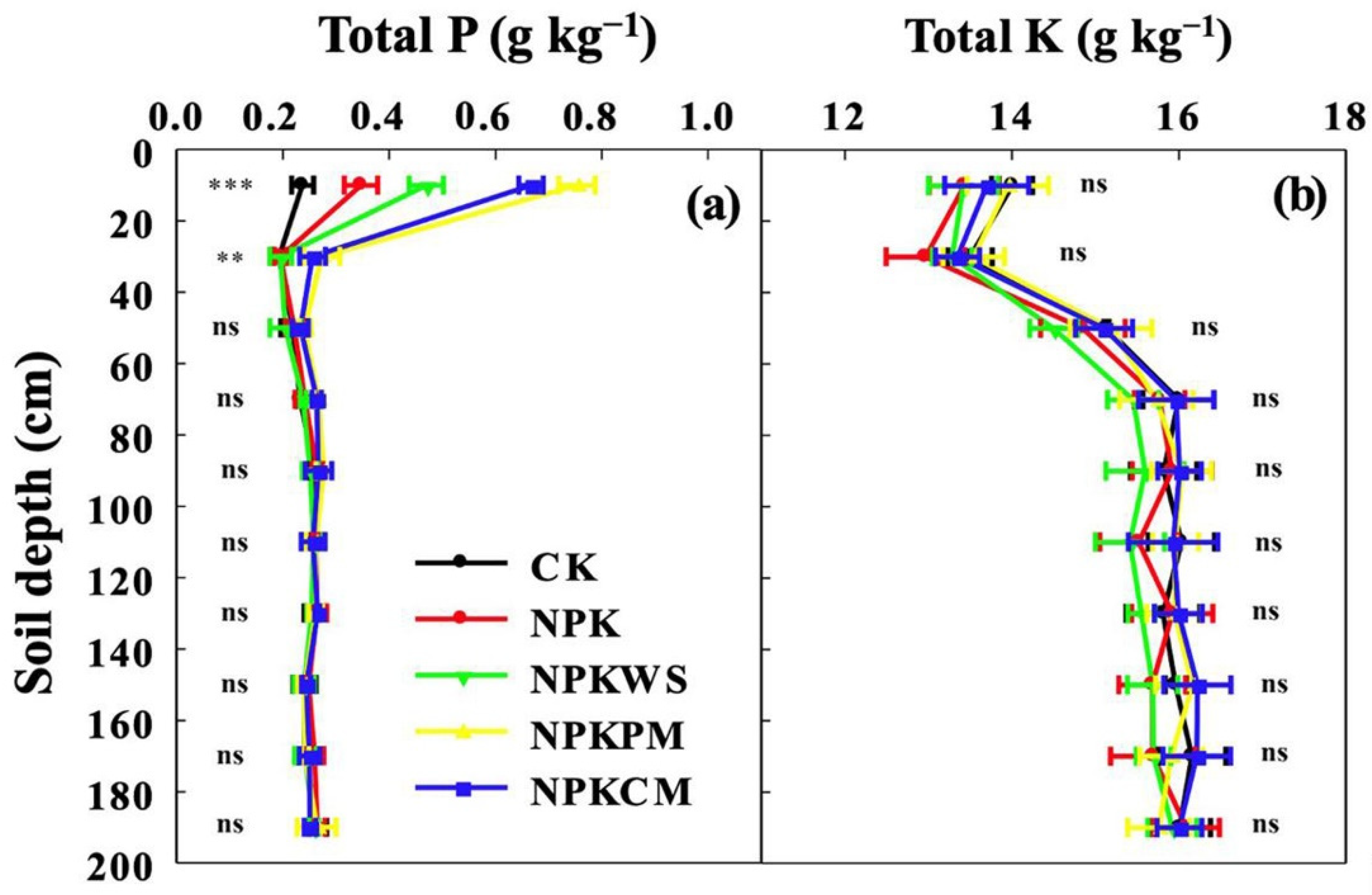 Agronomy 12 01162 g003 550