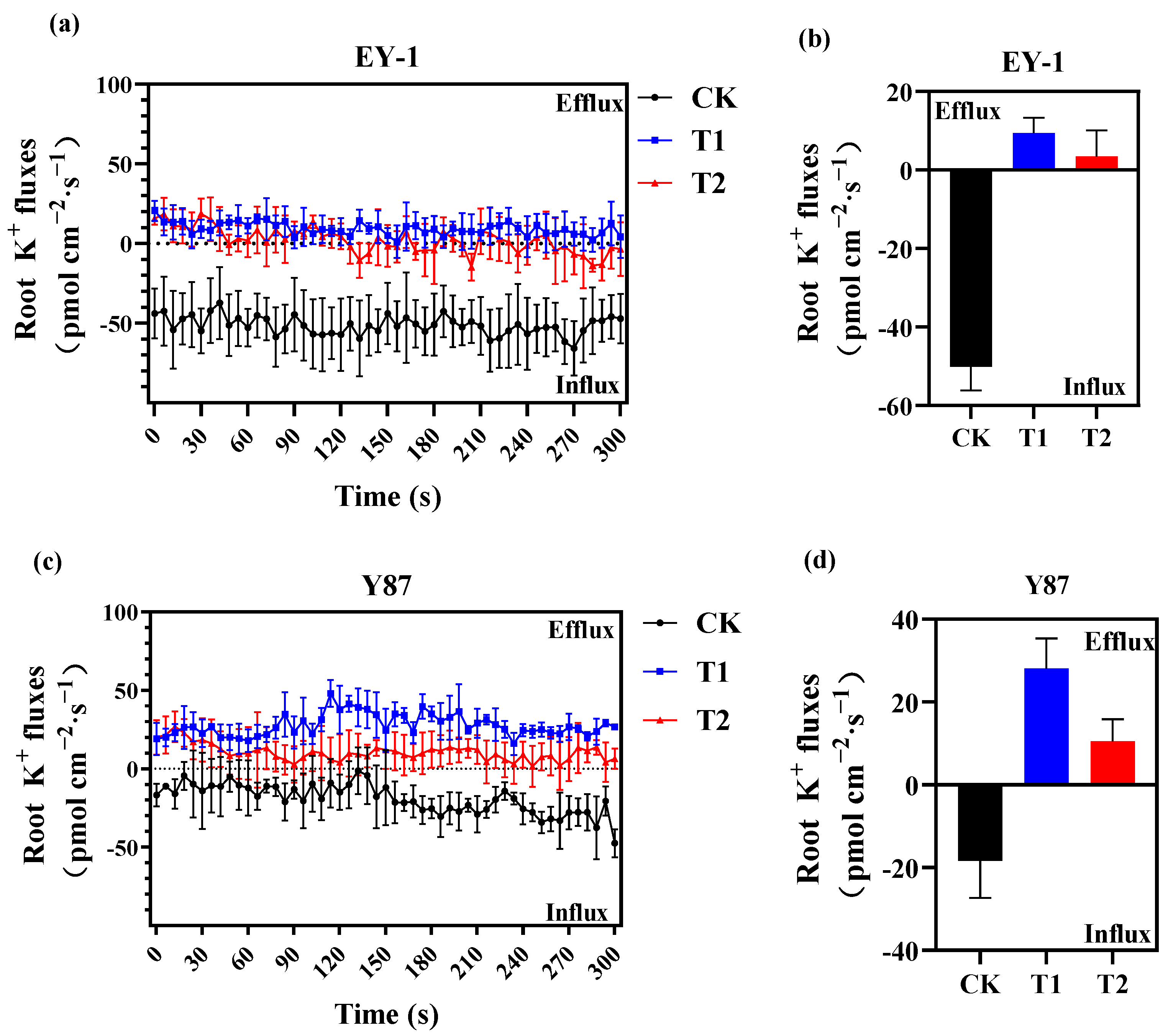 Agronomy 12 01166 g002