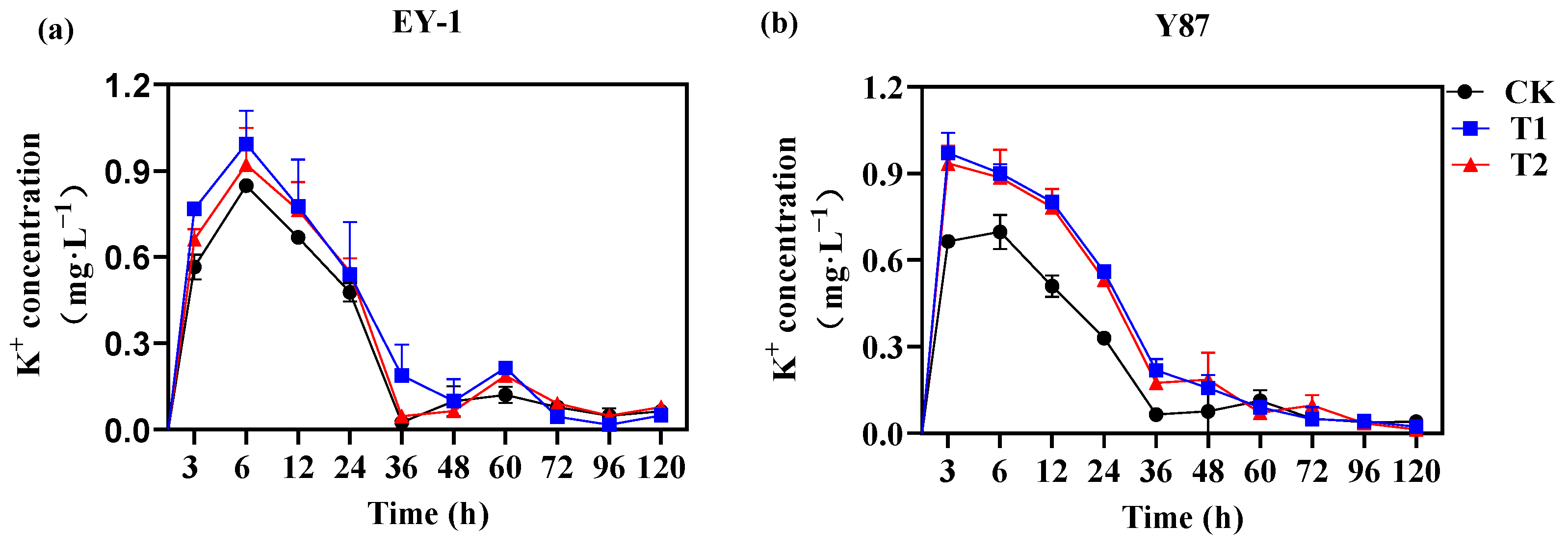 Agronomy 12 01166 g003