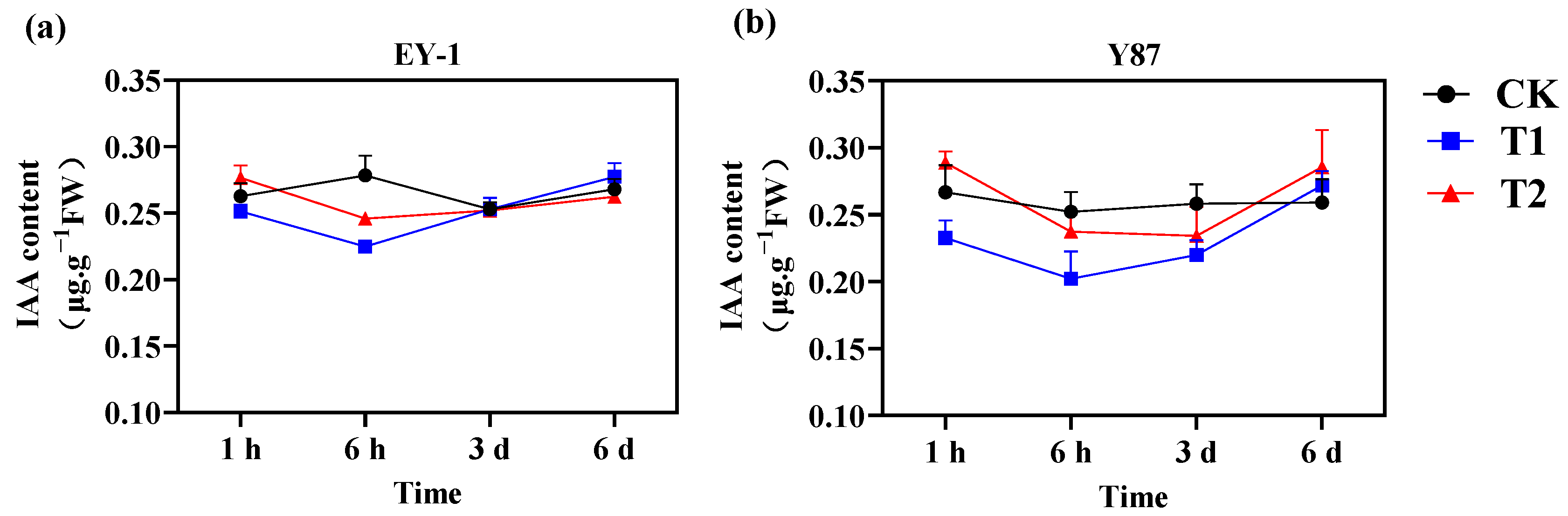 Agronomy 12 01166 g004