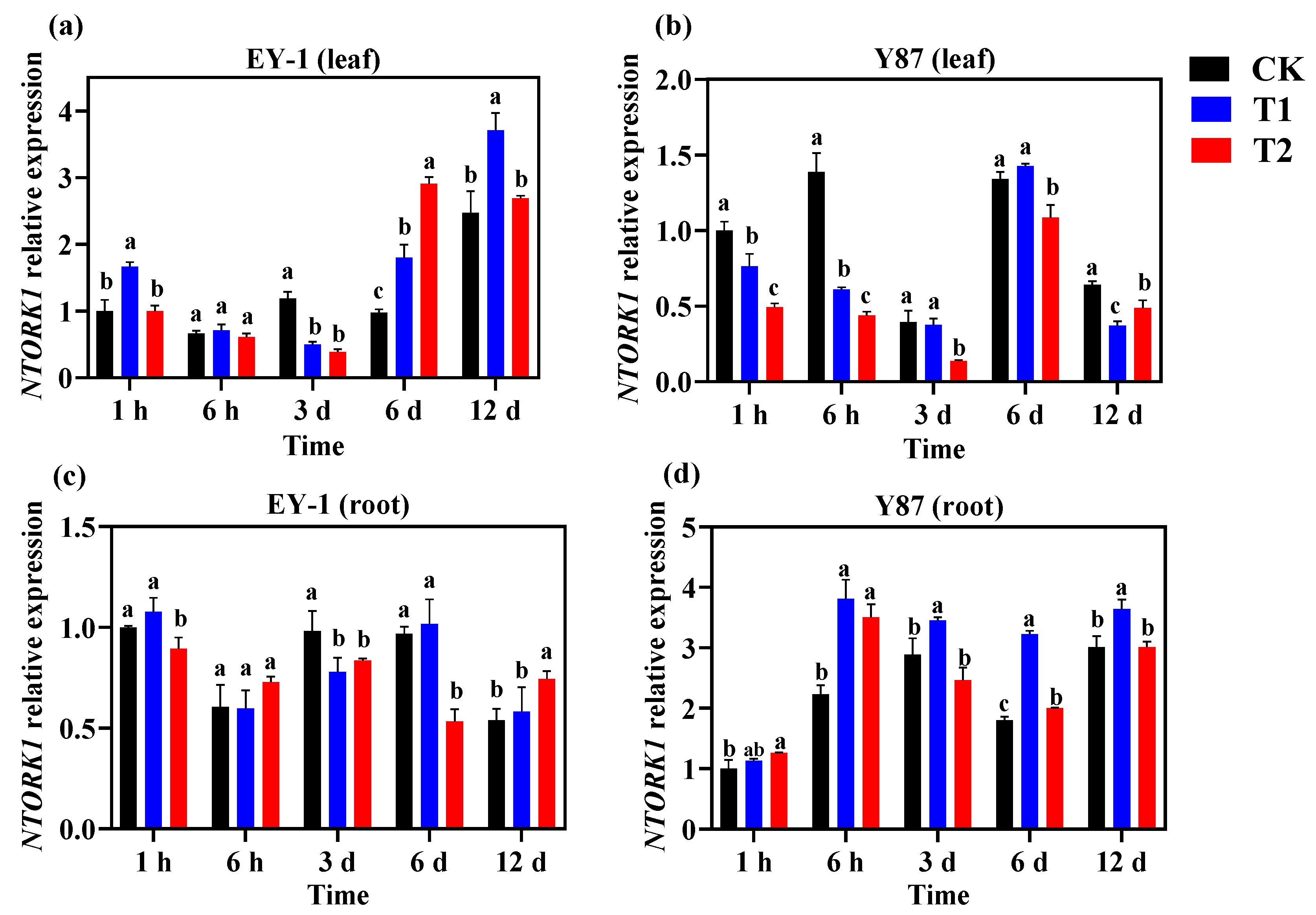 Agronomy 12 01166 g005