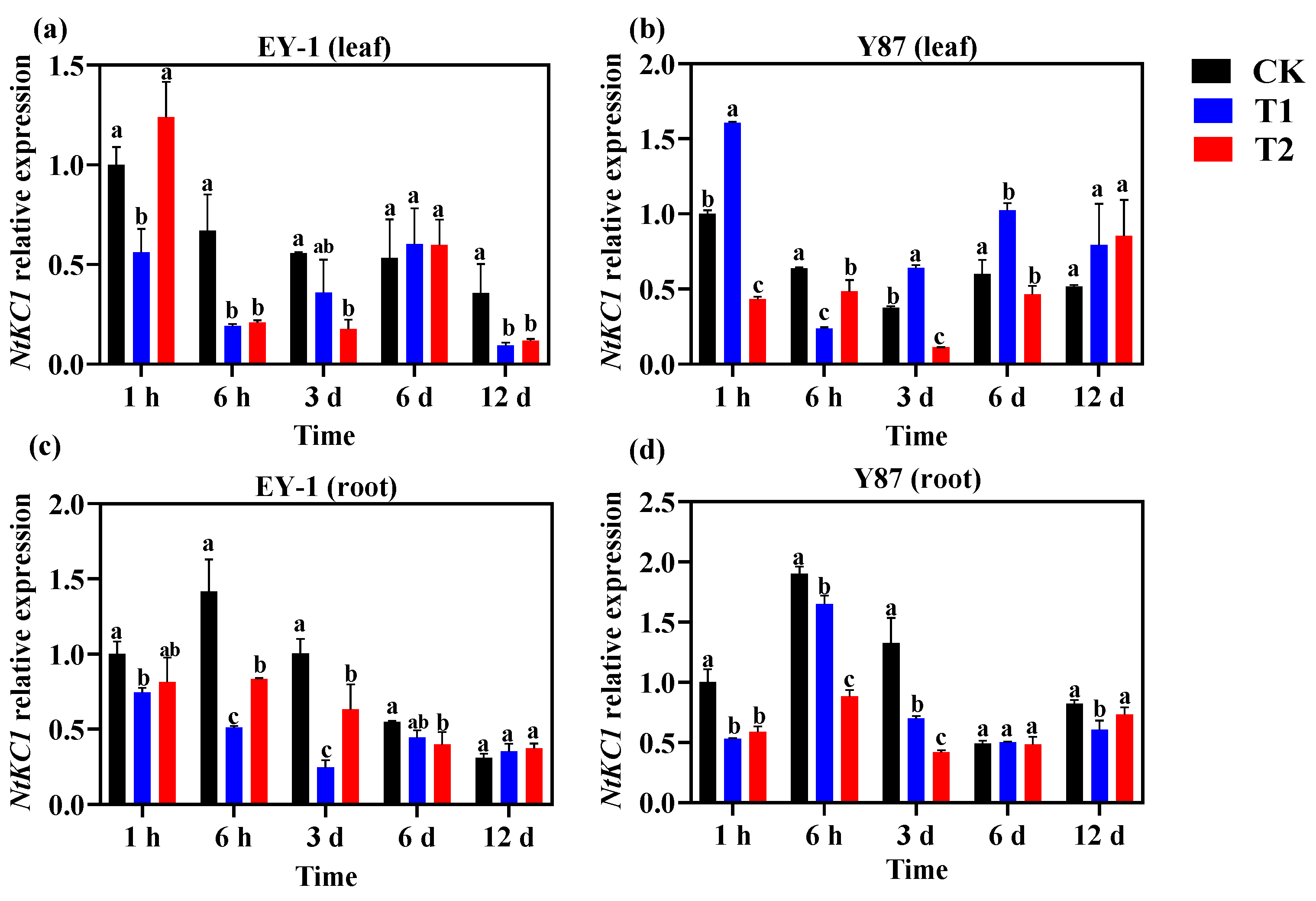 Agronomy 12 01166 g007