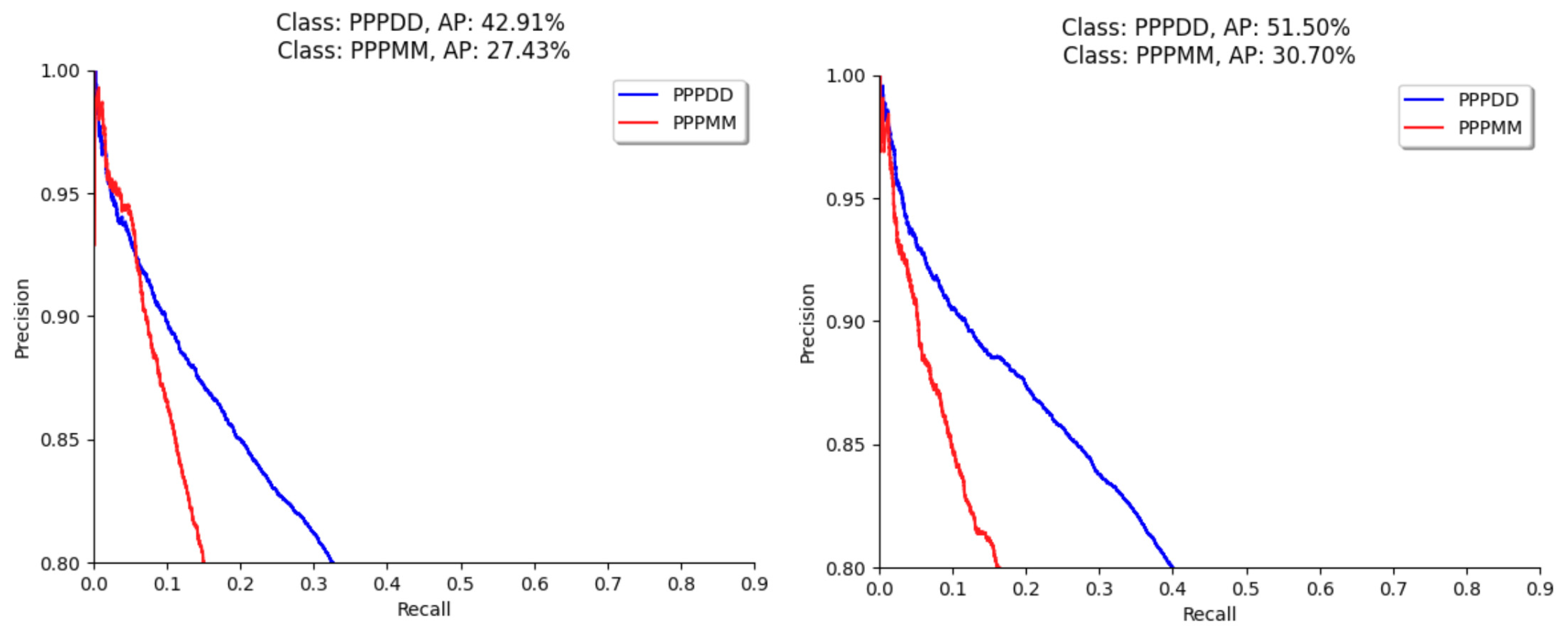 Agronomy 12 01167 g013 550