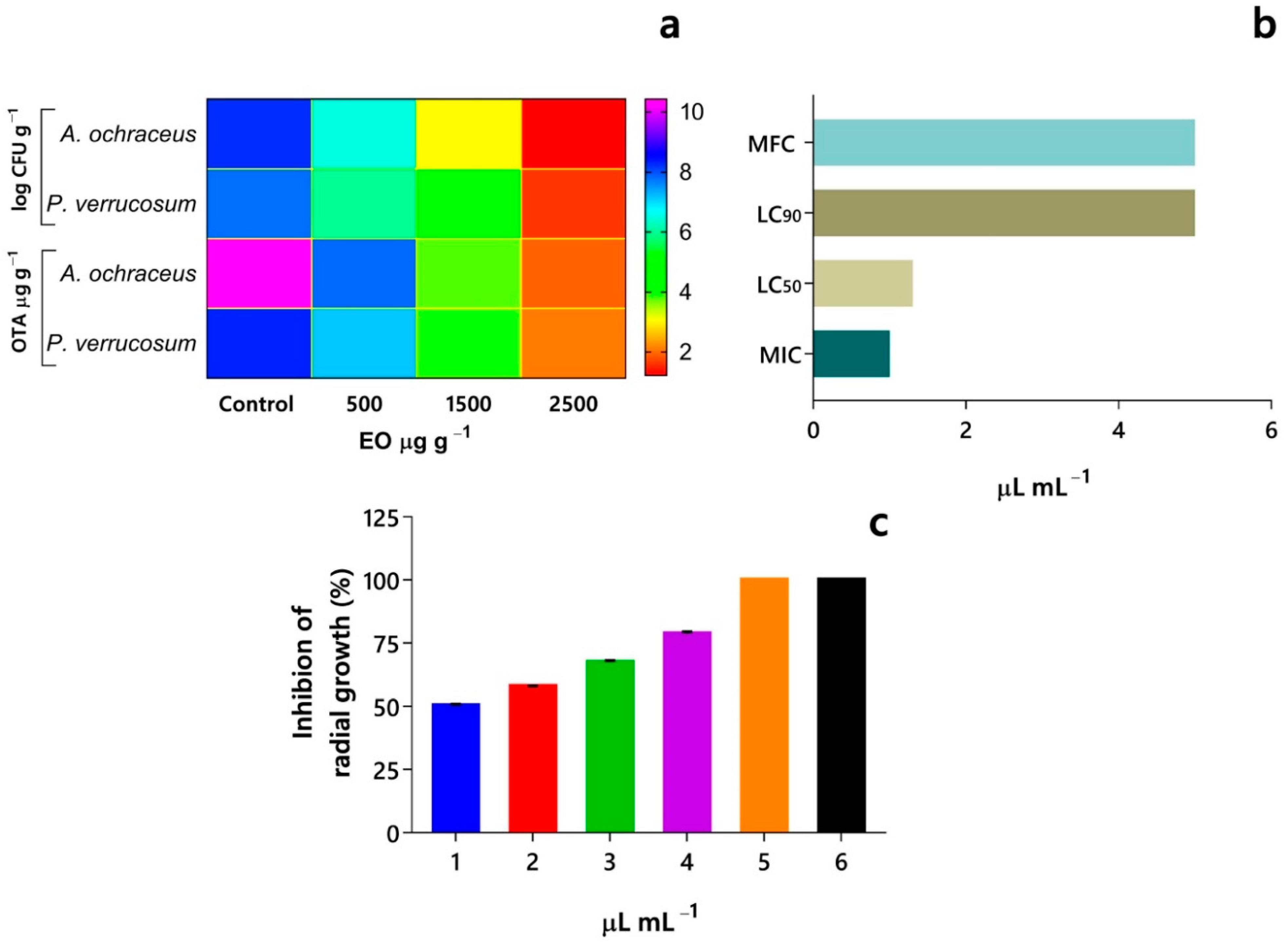 Agronomy 12 01168 g003