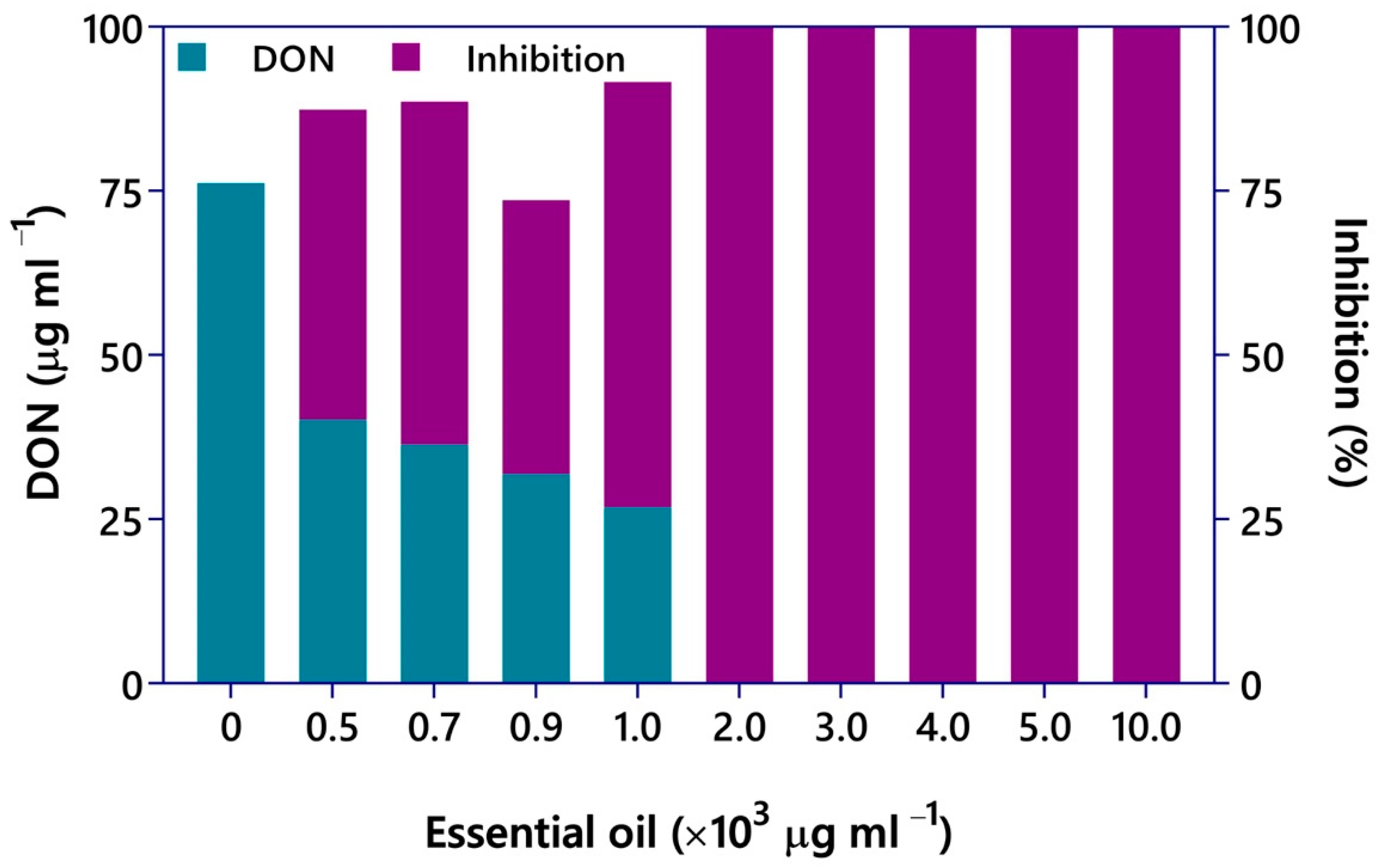 Agronomy 12 01168 g004