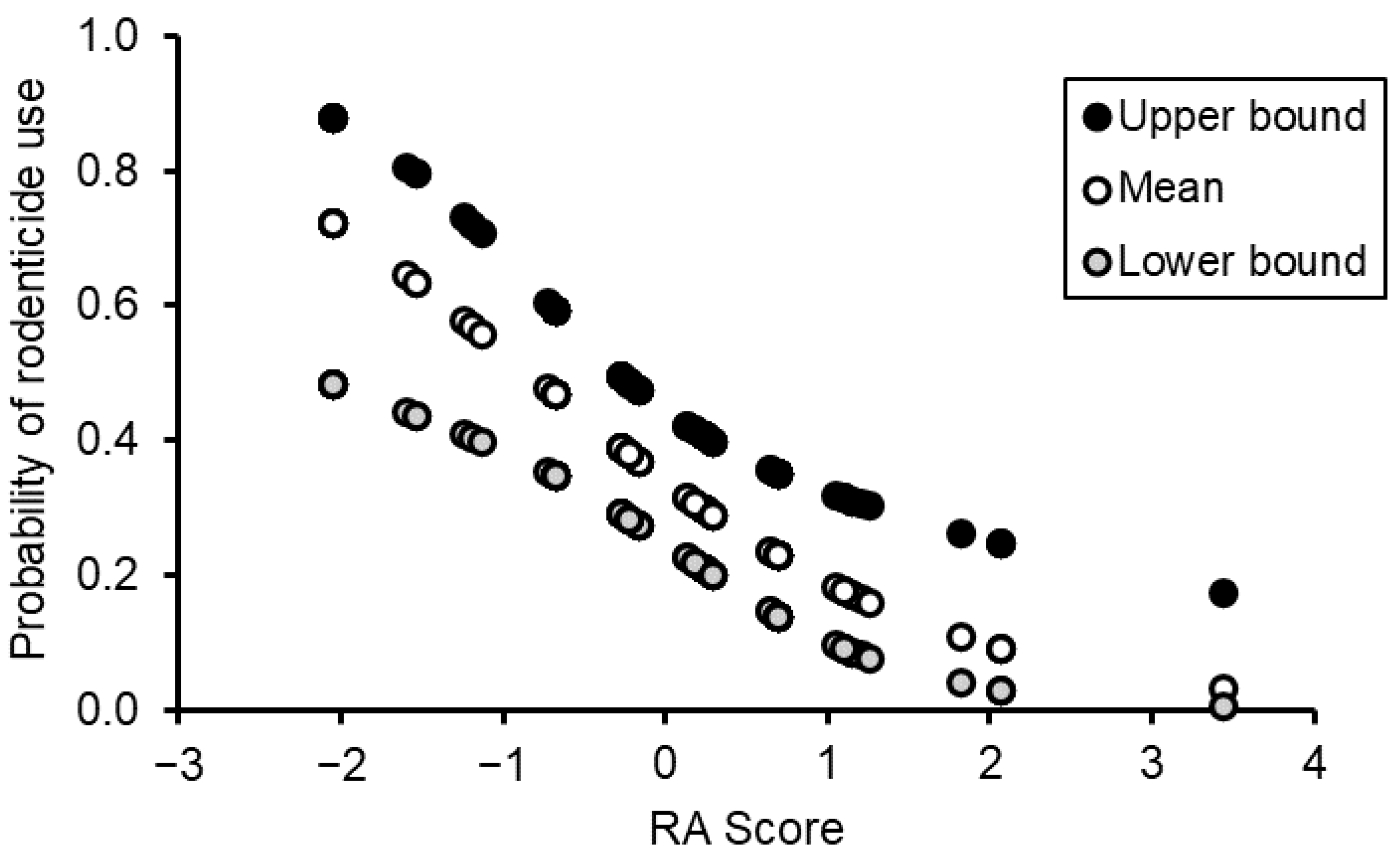 Agronomy 12 01169 g004