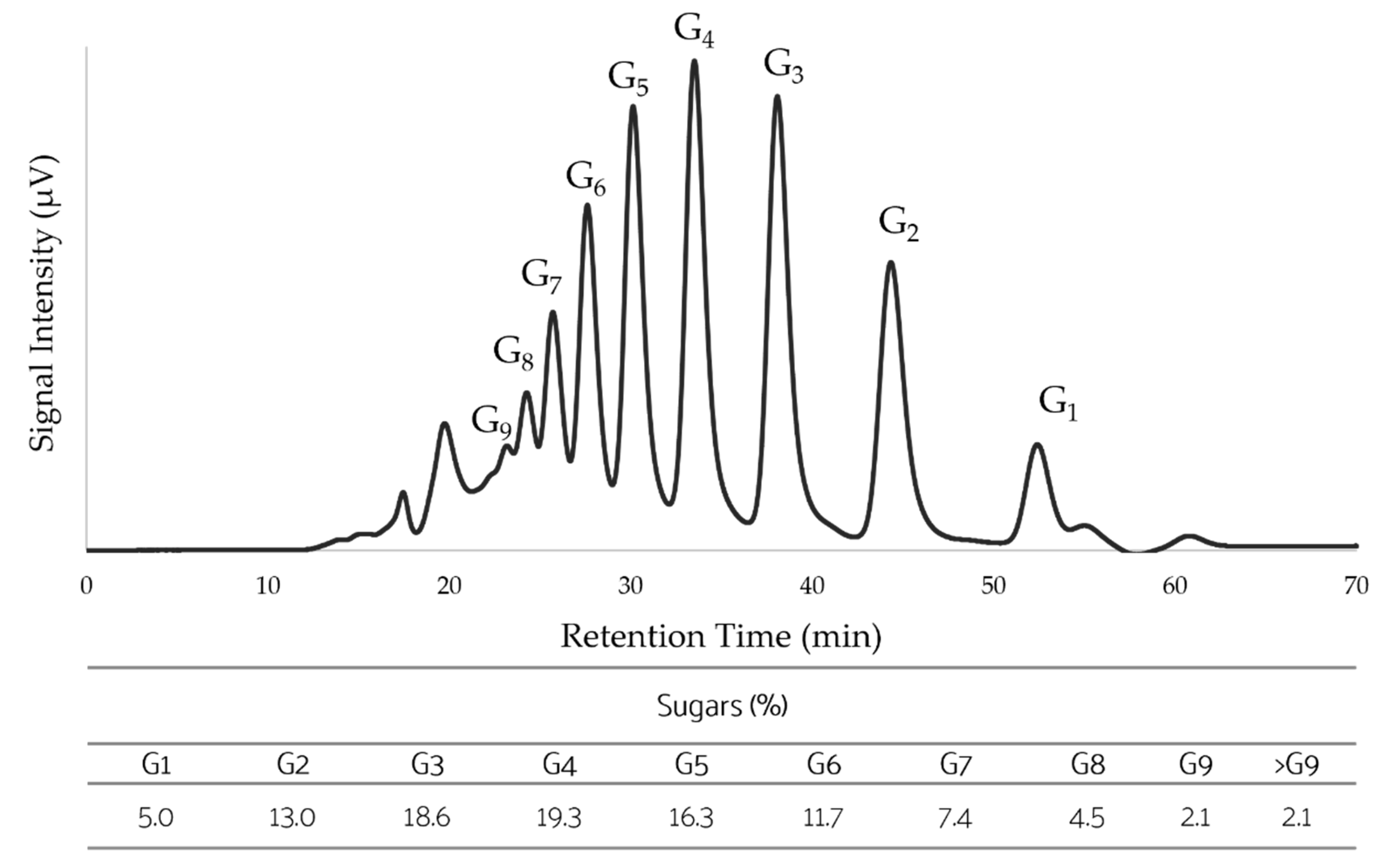 Agronomy 12 01170 g001 550