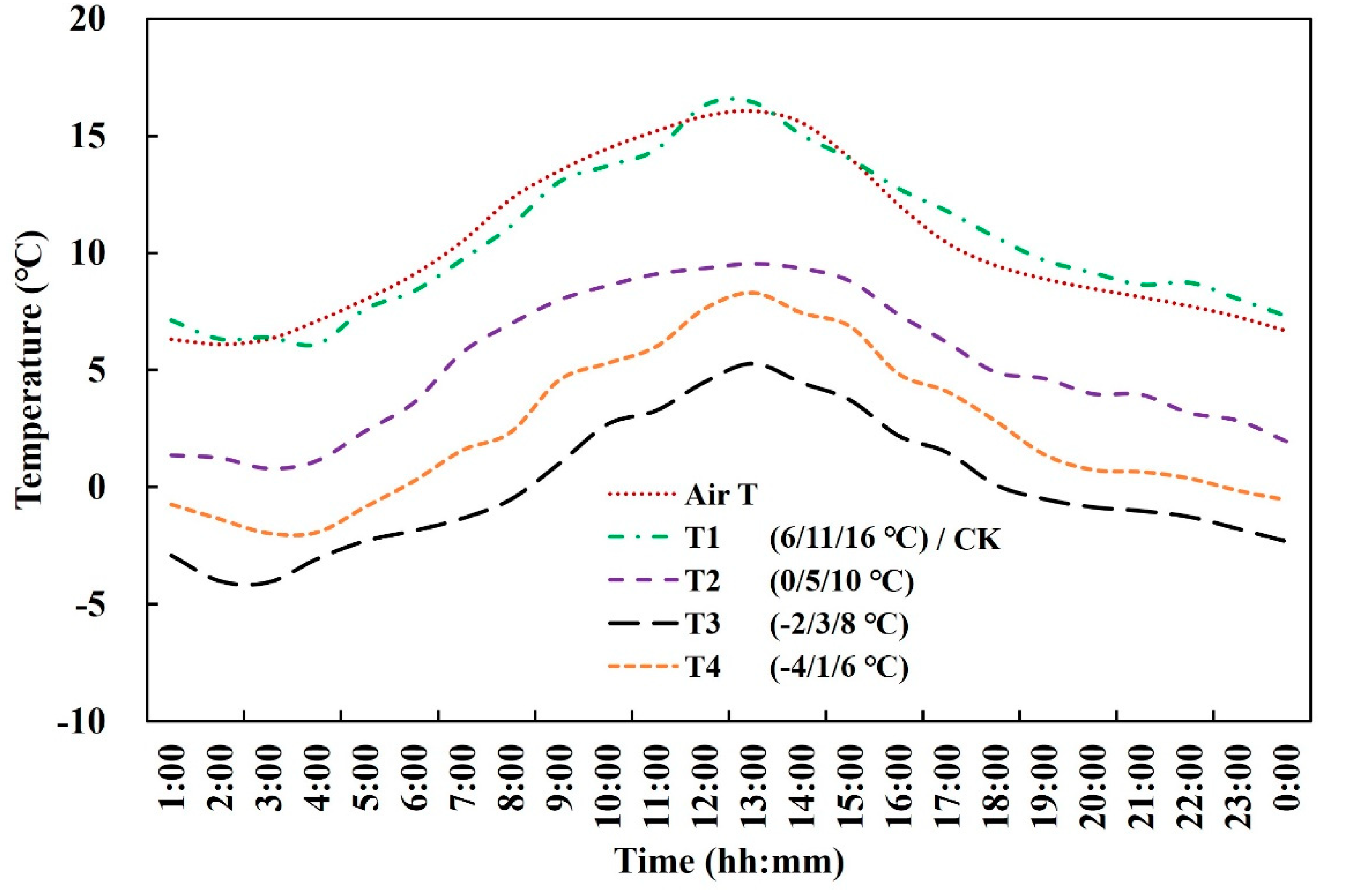 Agronomy 12 01171 g002 550