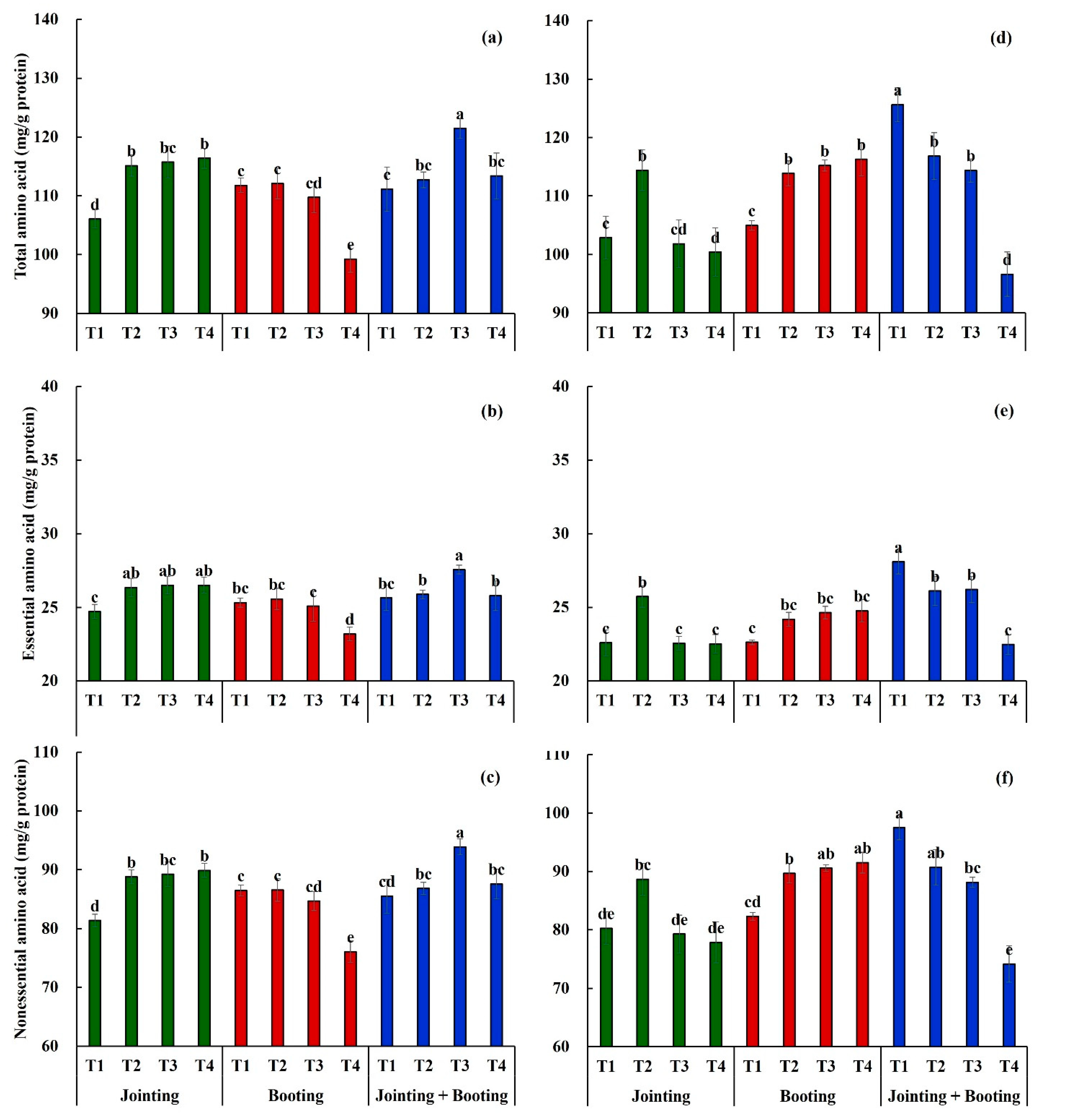 Agronomy 12 01171 g003 550