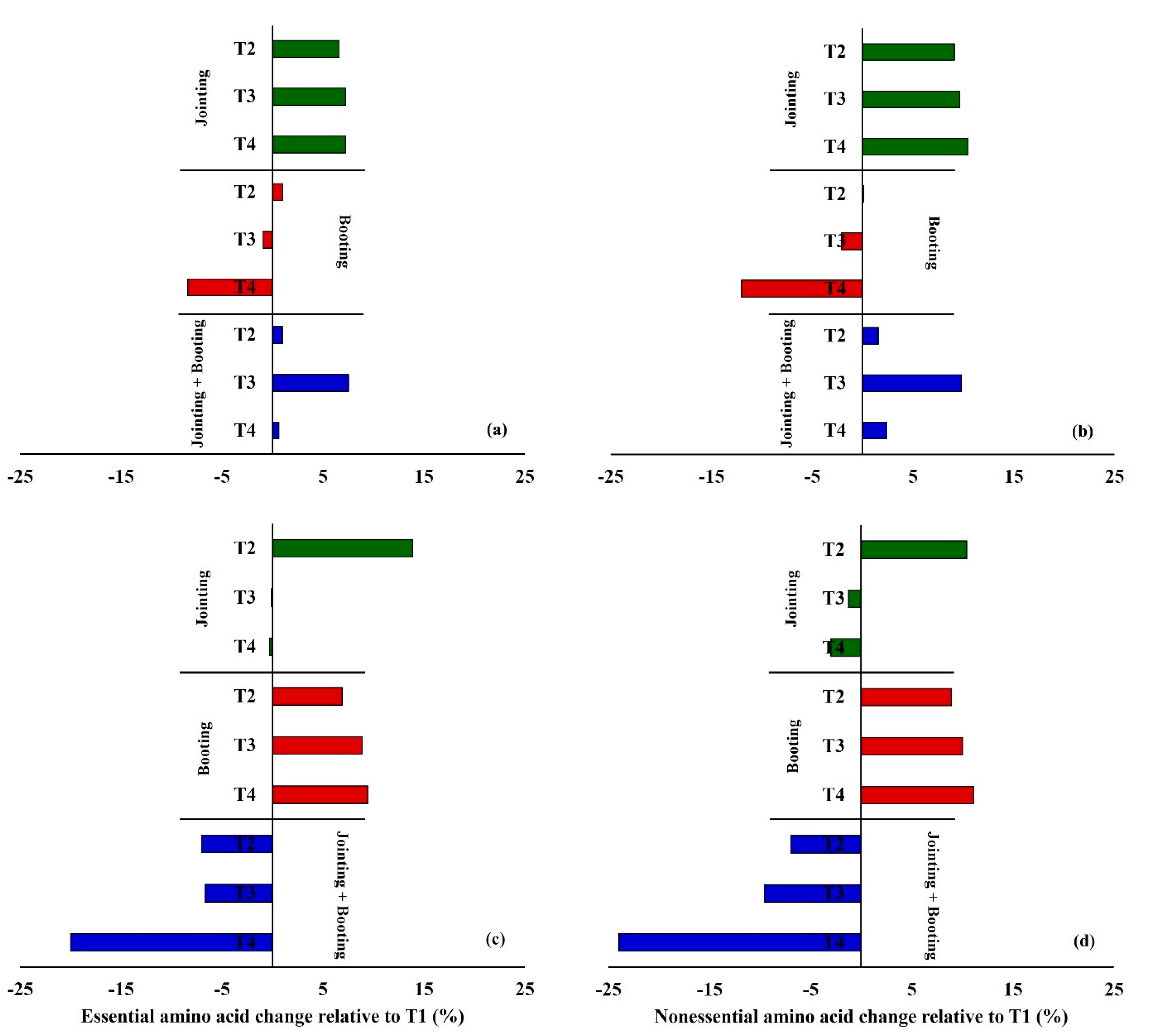 Agronomy 12 01171 g004 550
