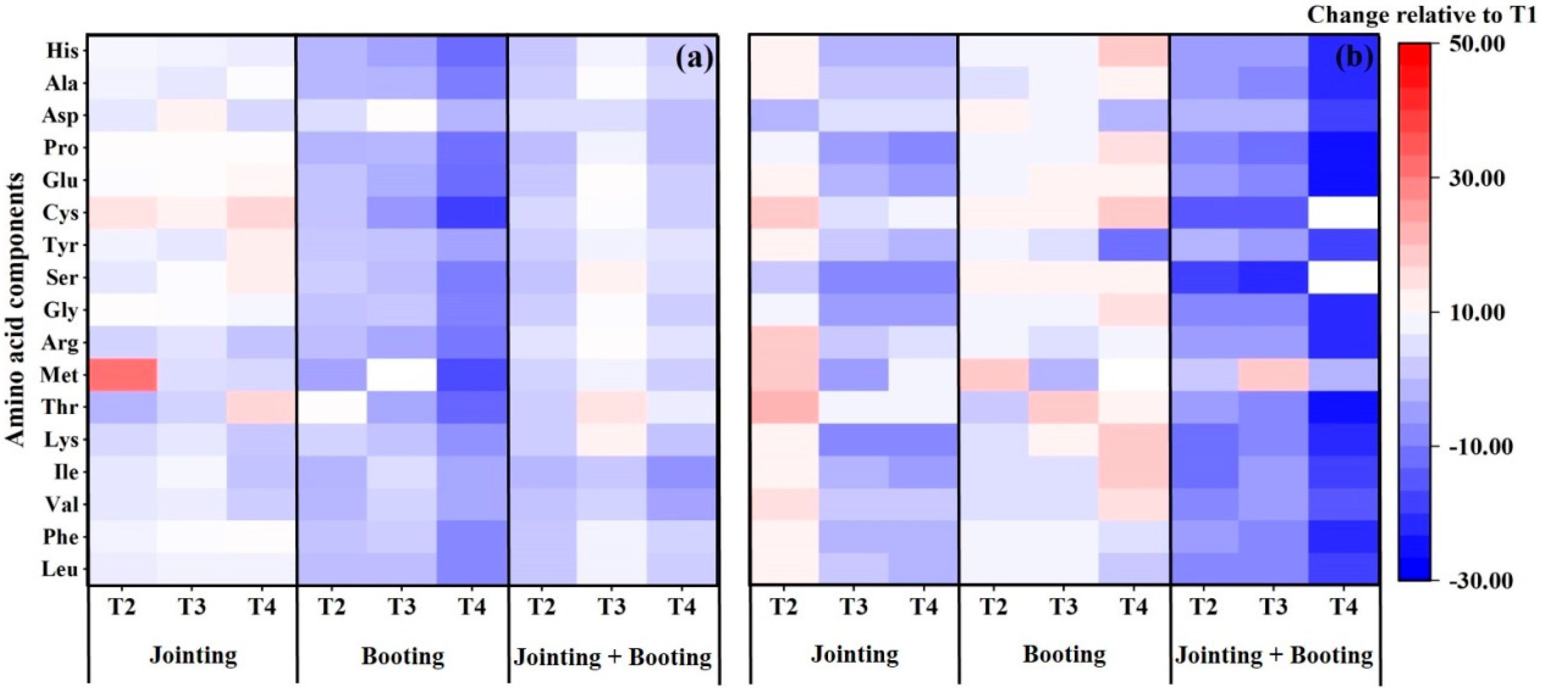 Agronomy 12 01171 g005 550