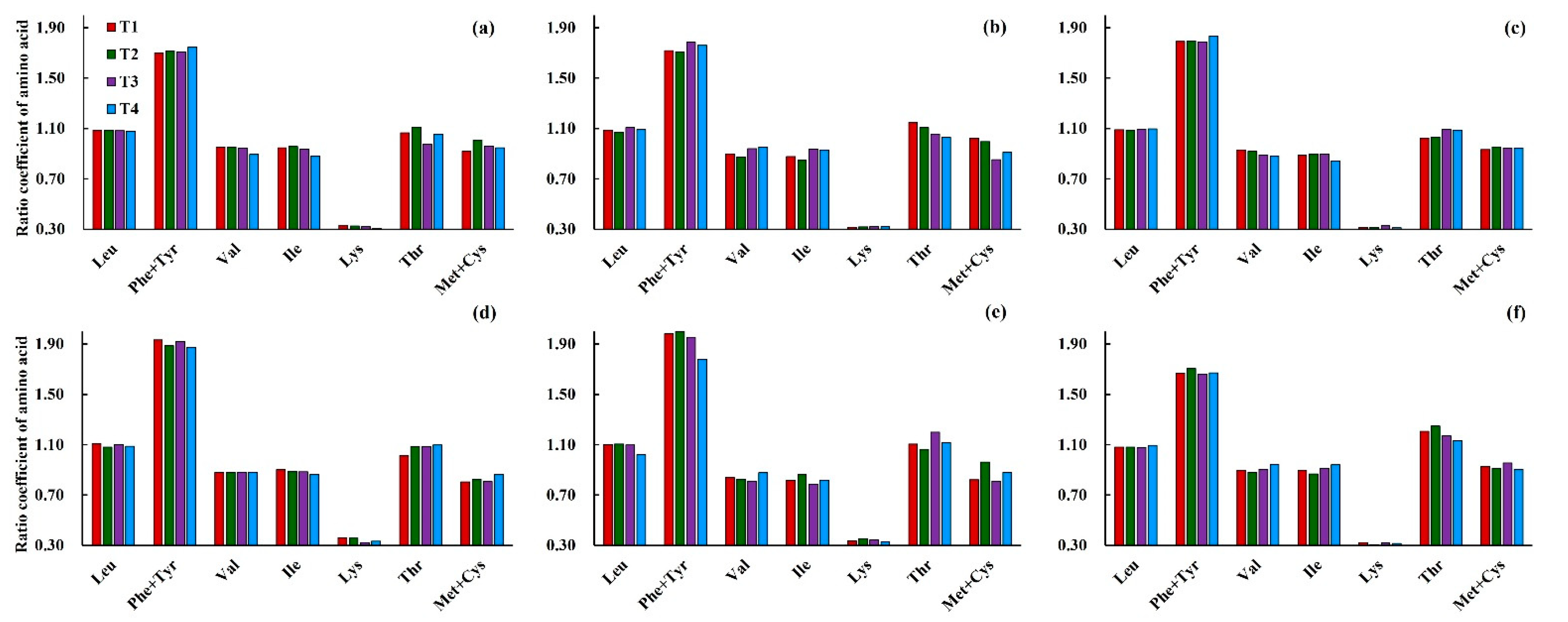 Agronomy 12 01171 g007 550