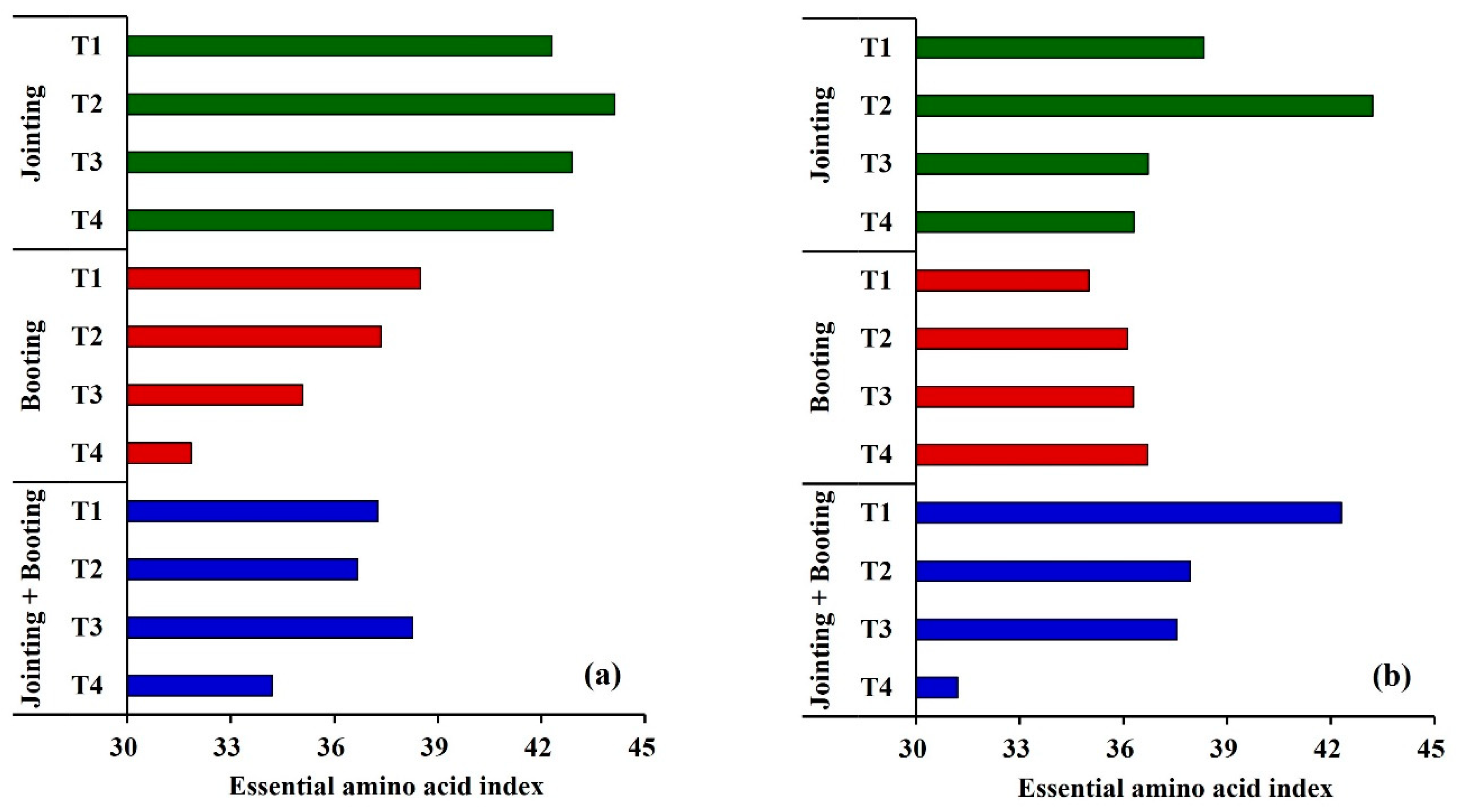Agronomy 12 01171 g008 550