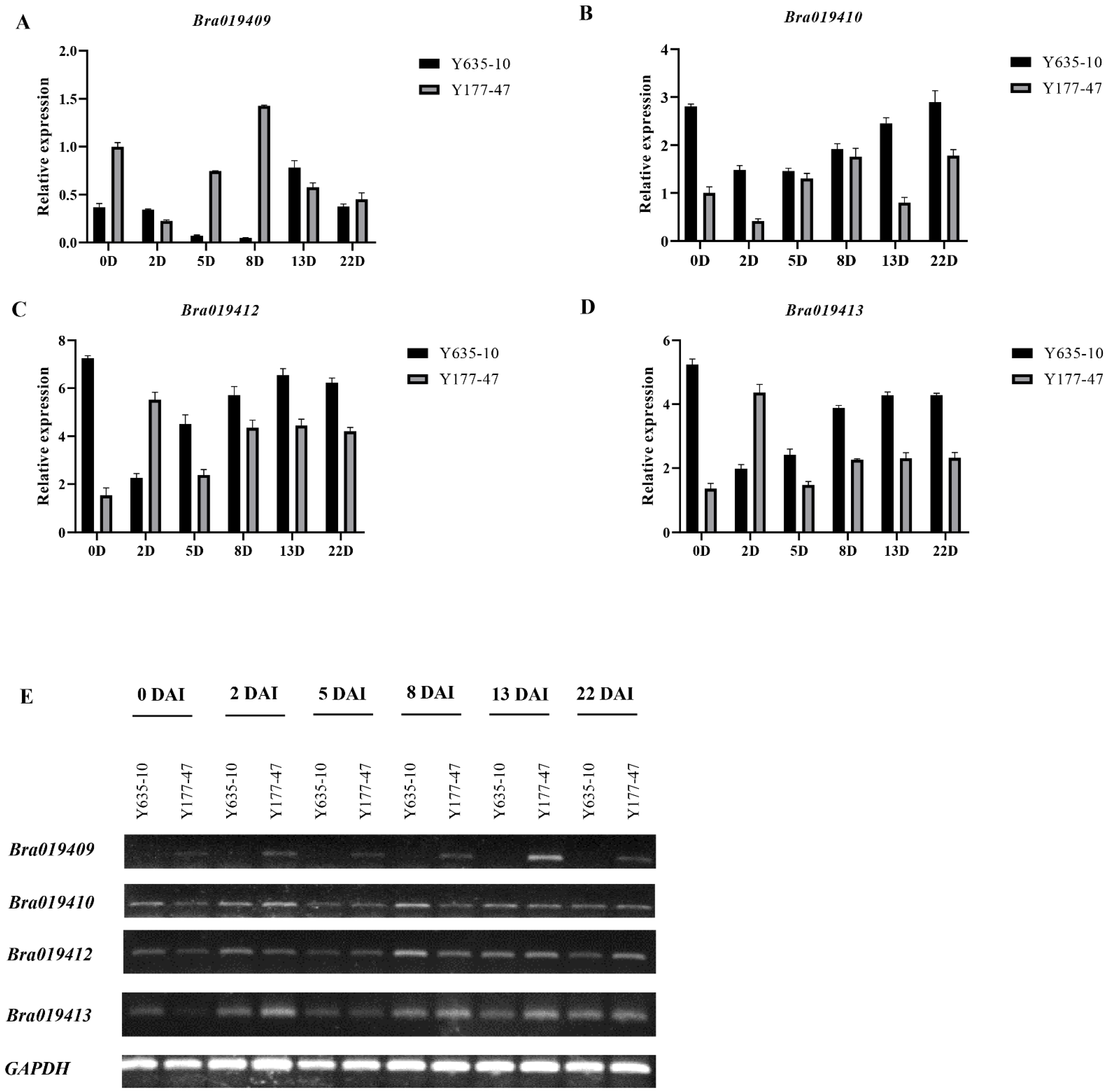 Agronomy 12 01172 g003
