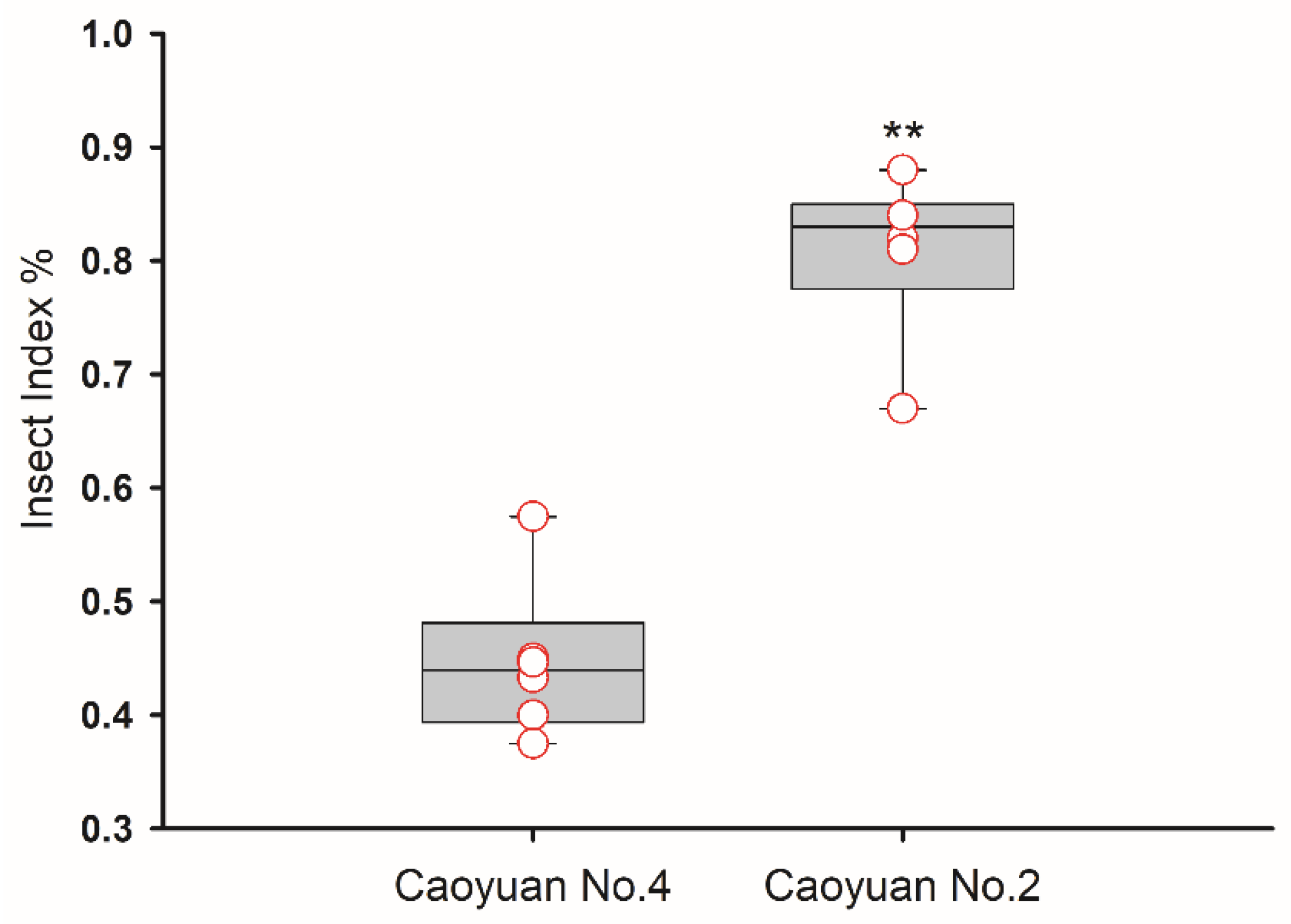 Agronomy 12 01175 g001 Agronomy 12 01175 g001