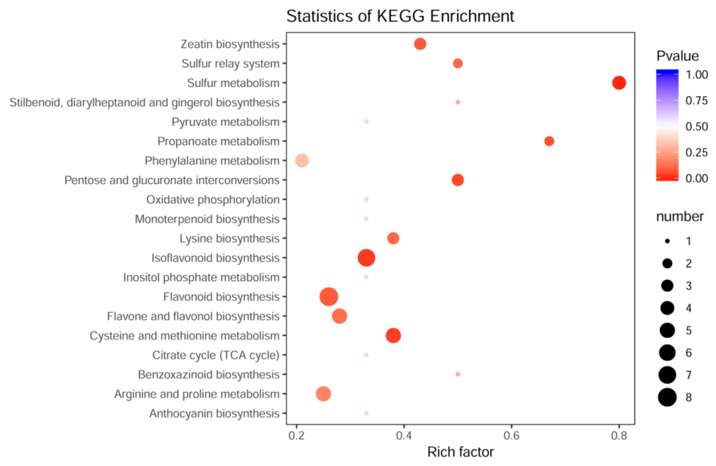 Agronomy 12 01175 g006 Agronomy 12 01175 g006