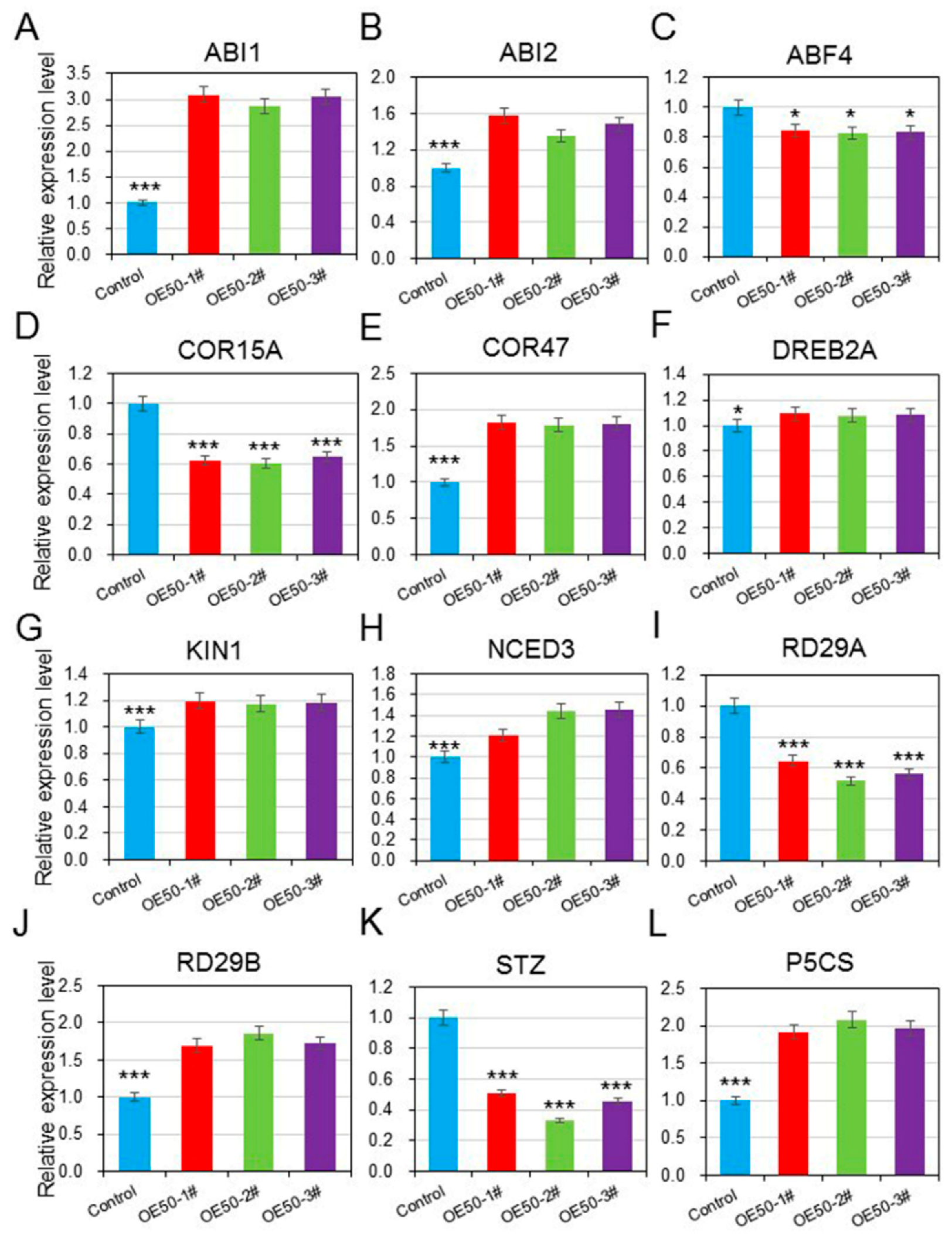 Agronomy 12 01176 g007