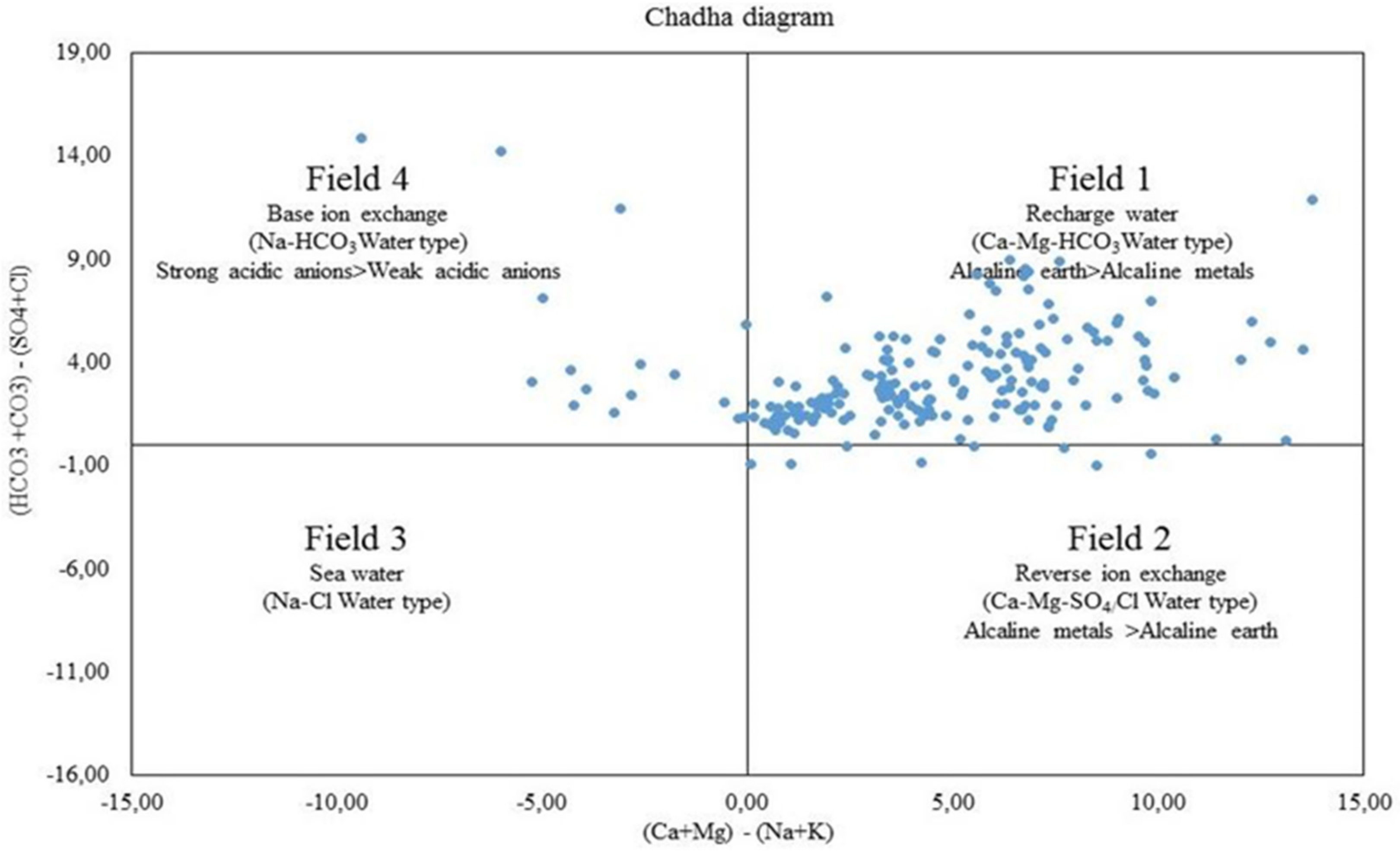 Agronomy 12 01177 g019